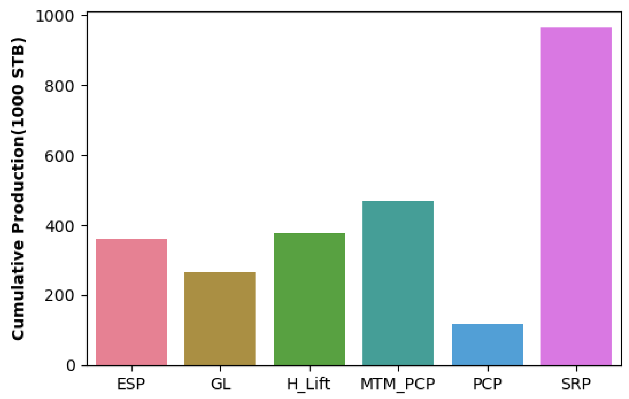 Preprints 155668 g004