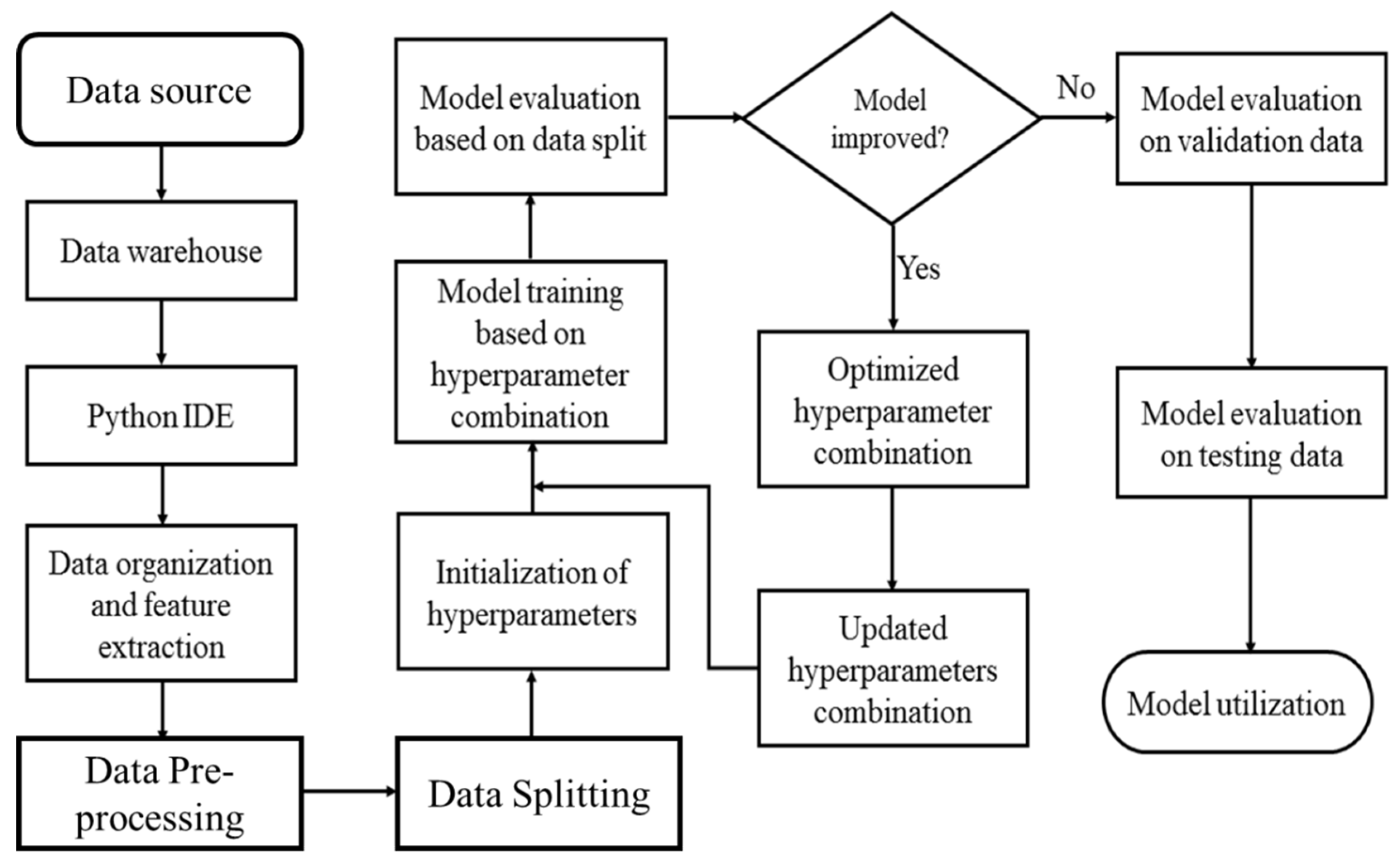 Preprints 155668 g005