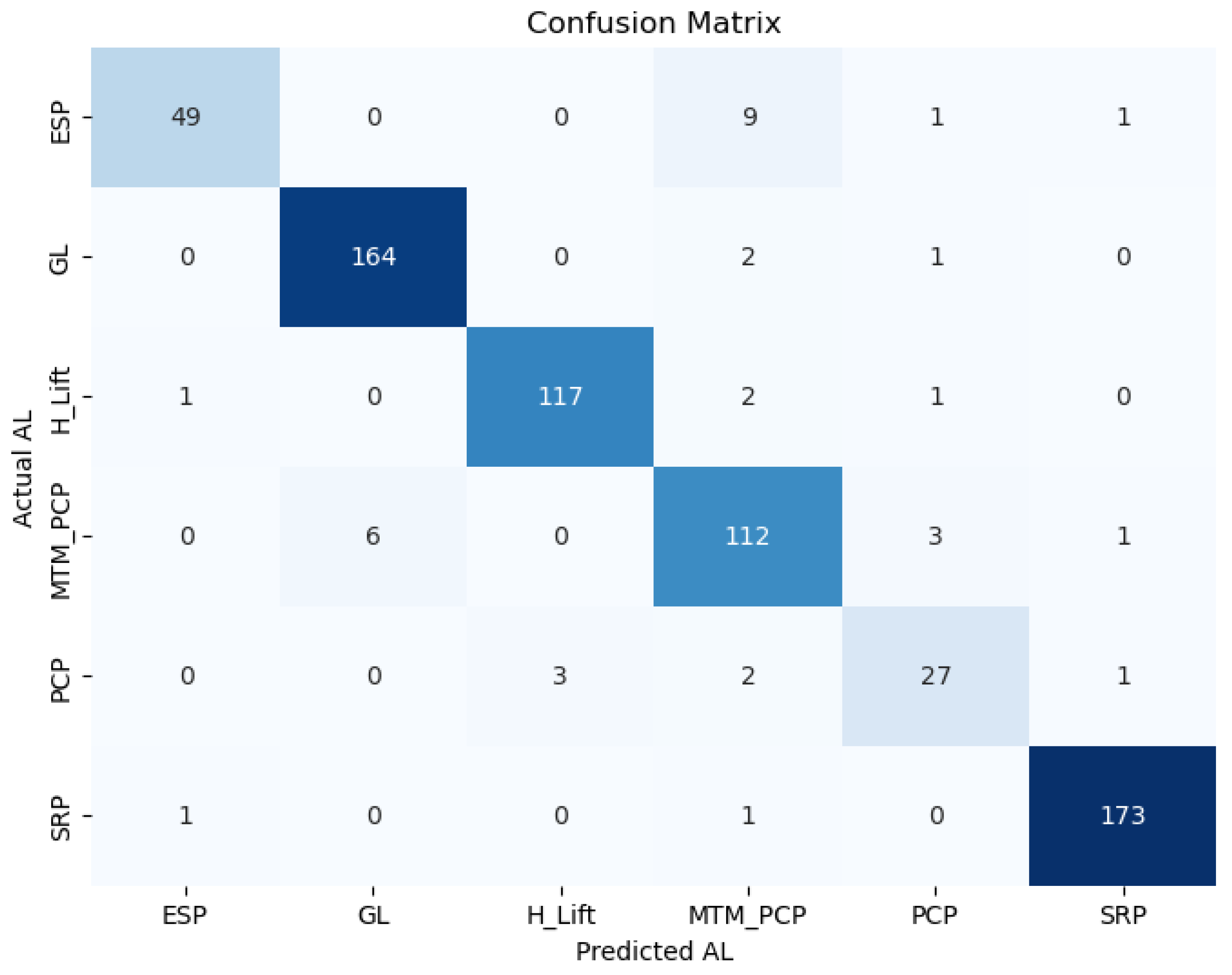 Preprints 155668 g007