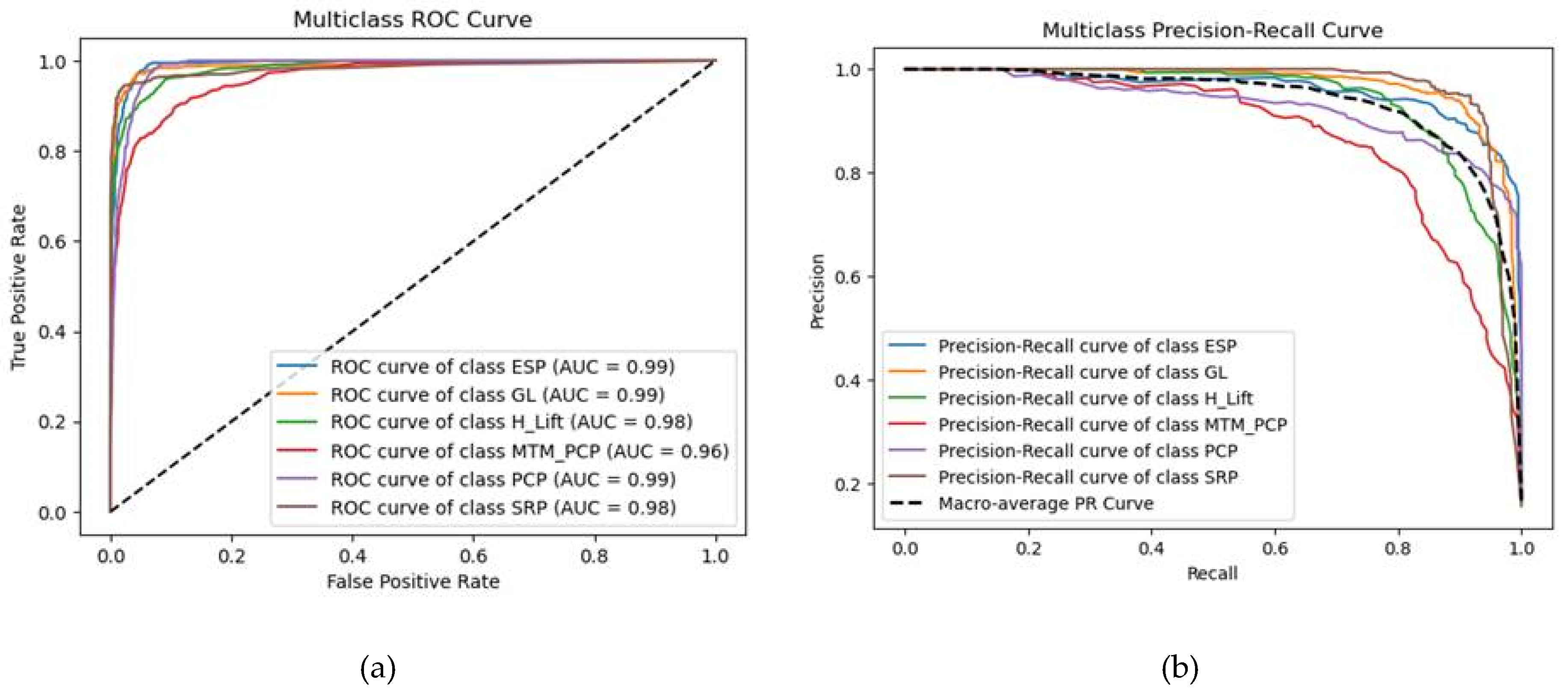 Preprints 155668 g008