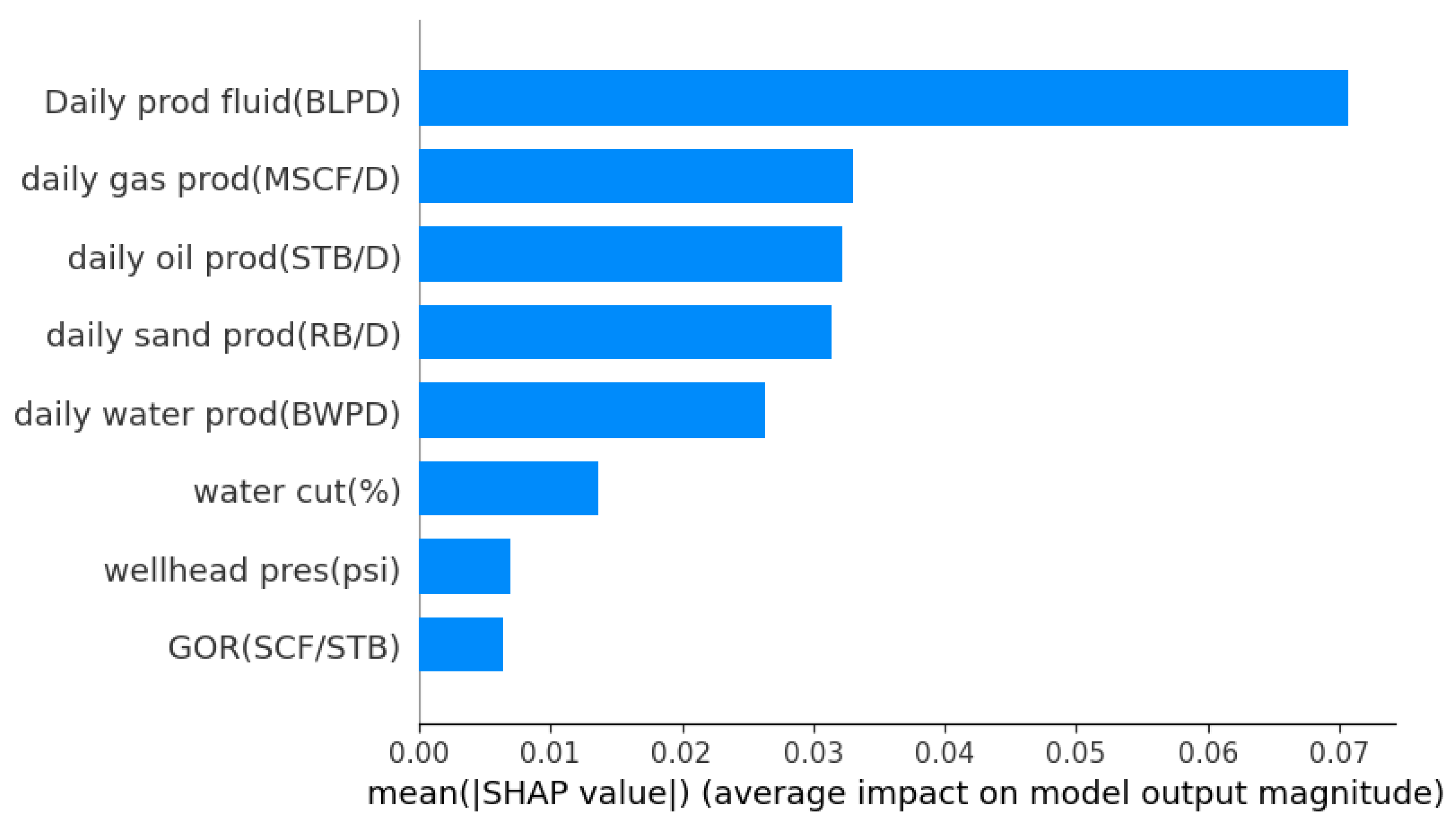 Preprints 155668 g009