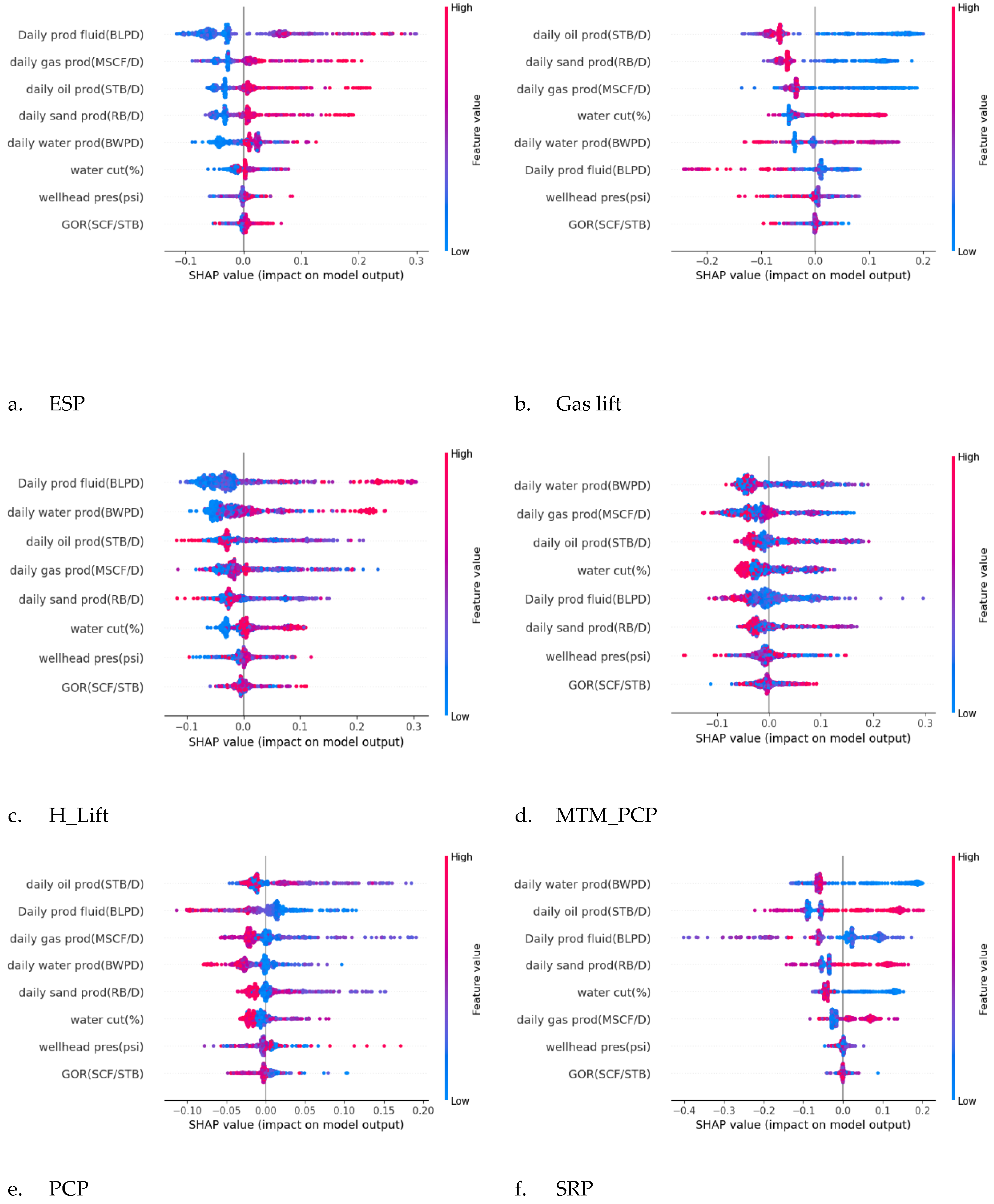 Preprints 155668 g010