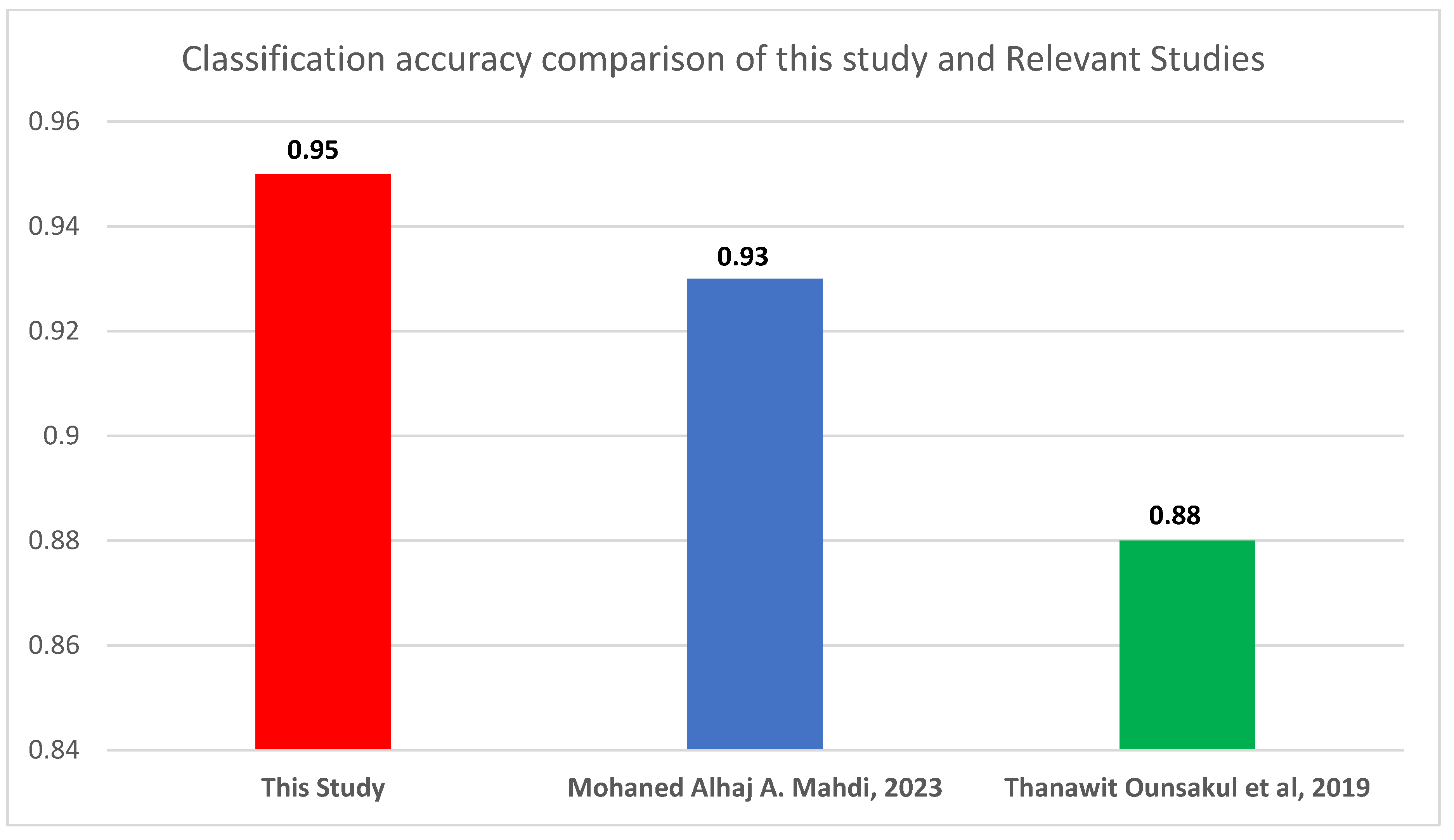 Preprints 155668 g011