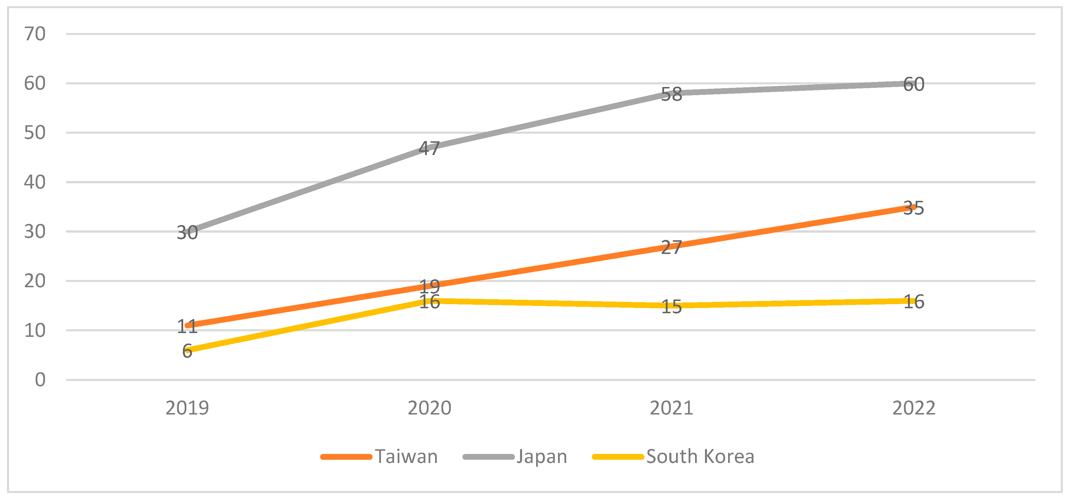 Preprints 149806 g004