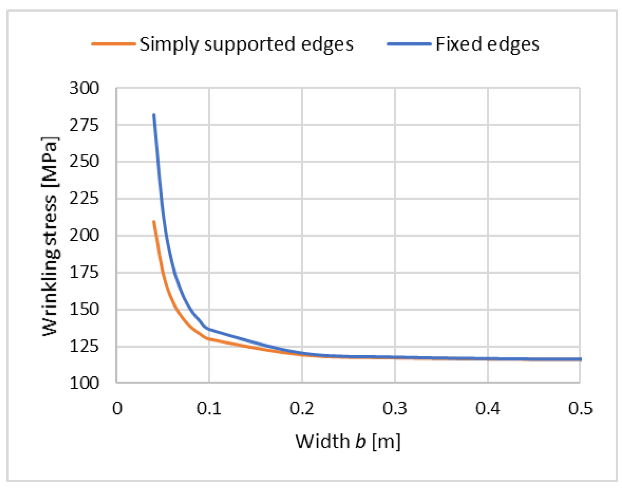 Preprints 180314 g005