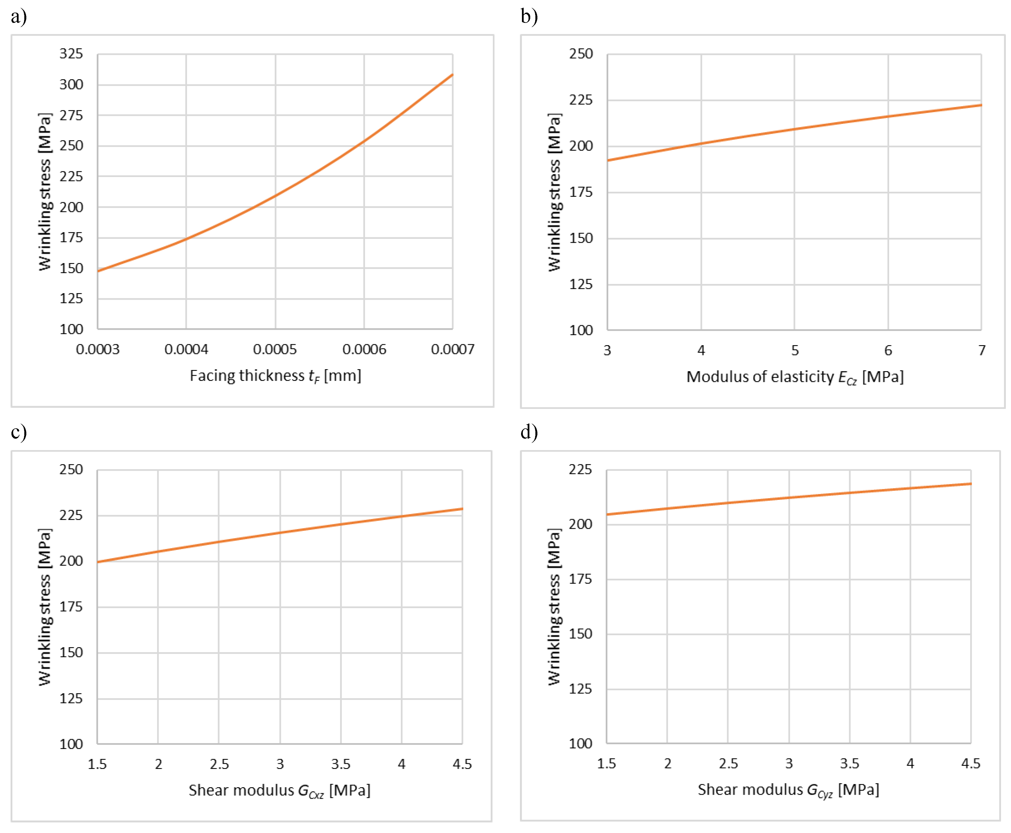 Preprints 180314 g006