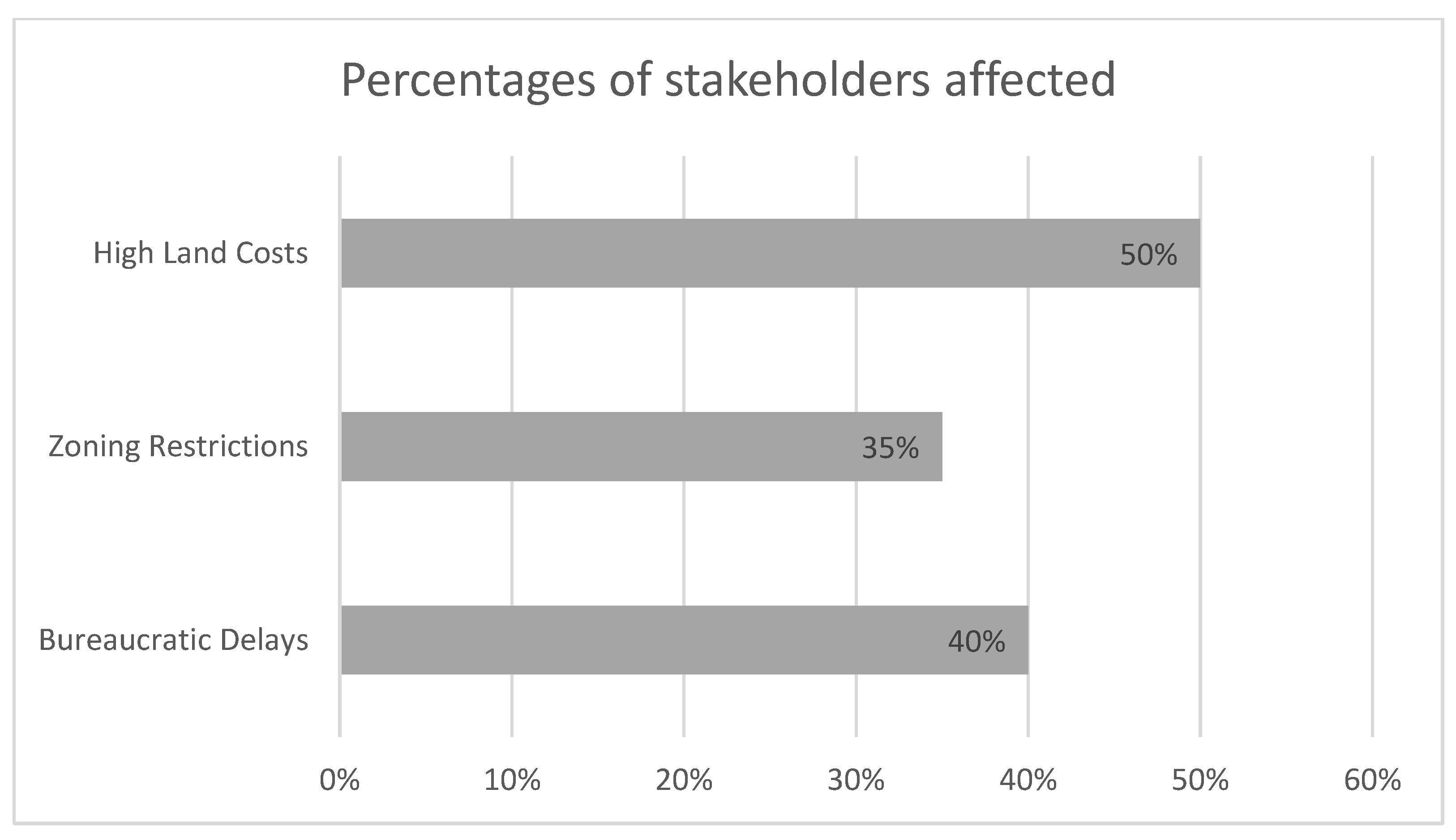 Preprints 147649 g001