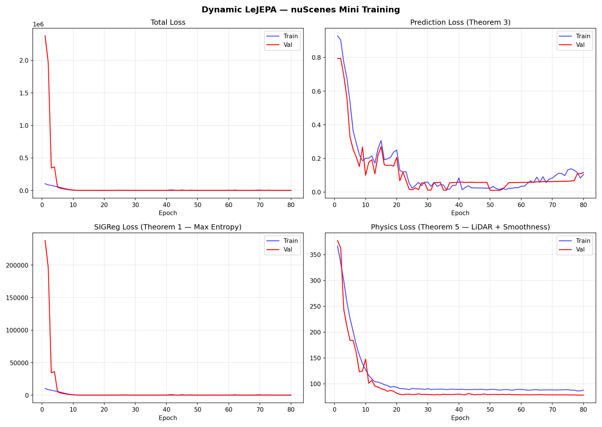 Preprints 233262 g001 Preprints 233262 g001