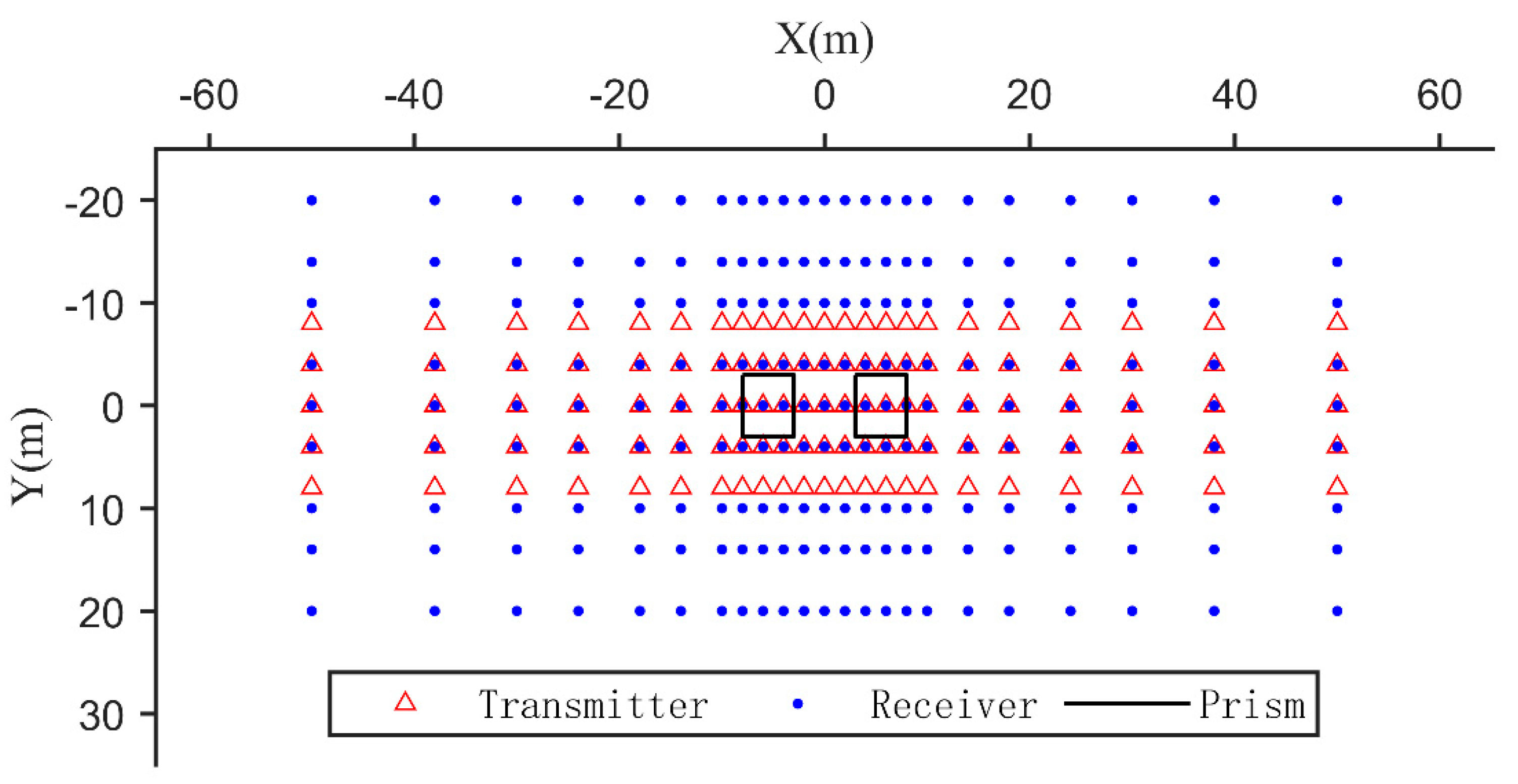 Preprints 150595 g003