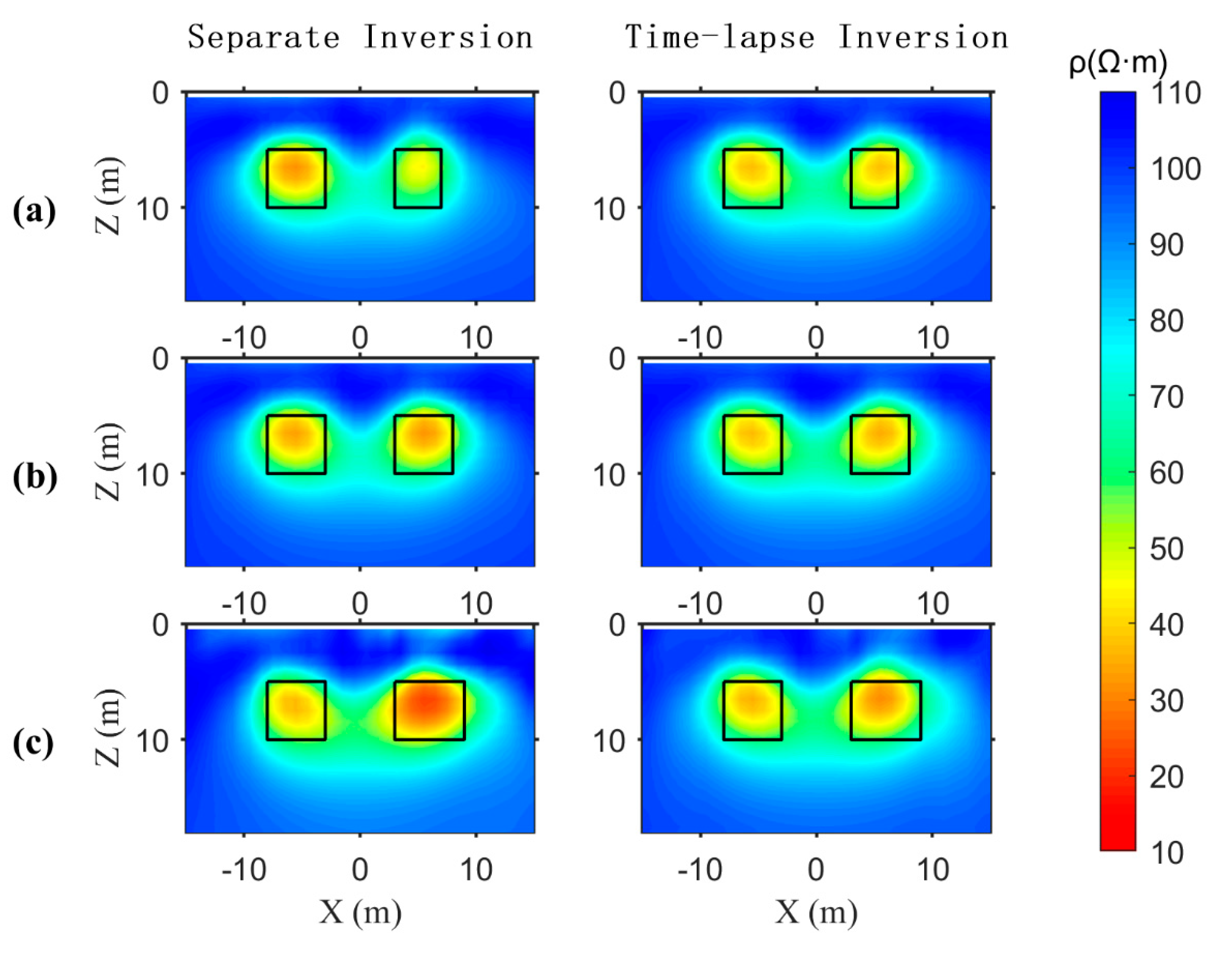 Preprints 150595 g005