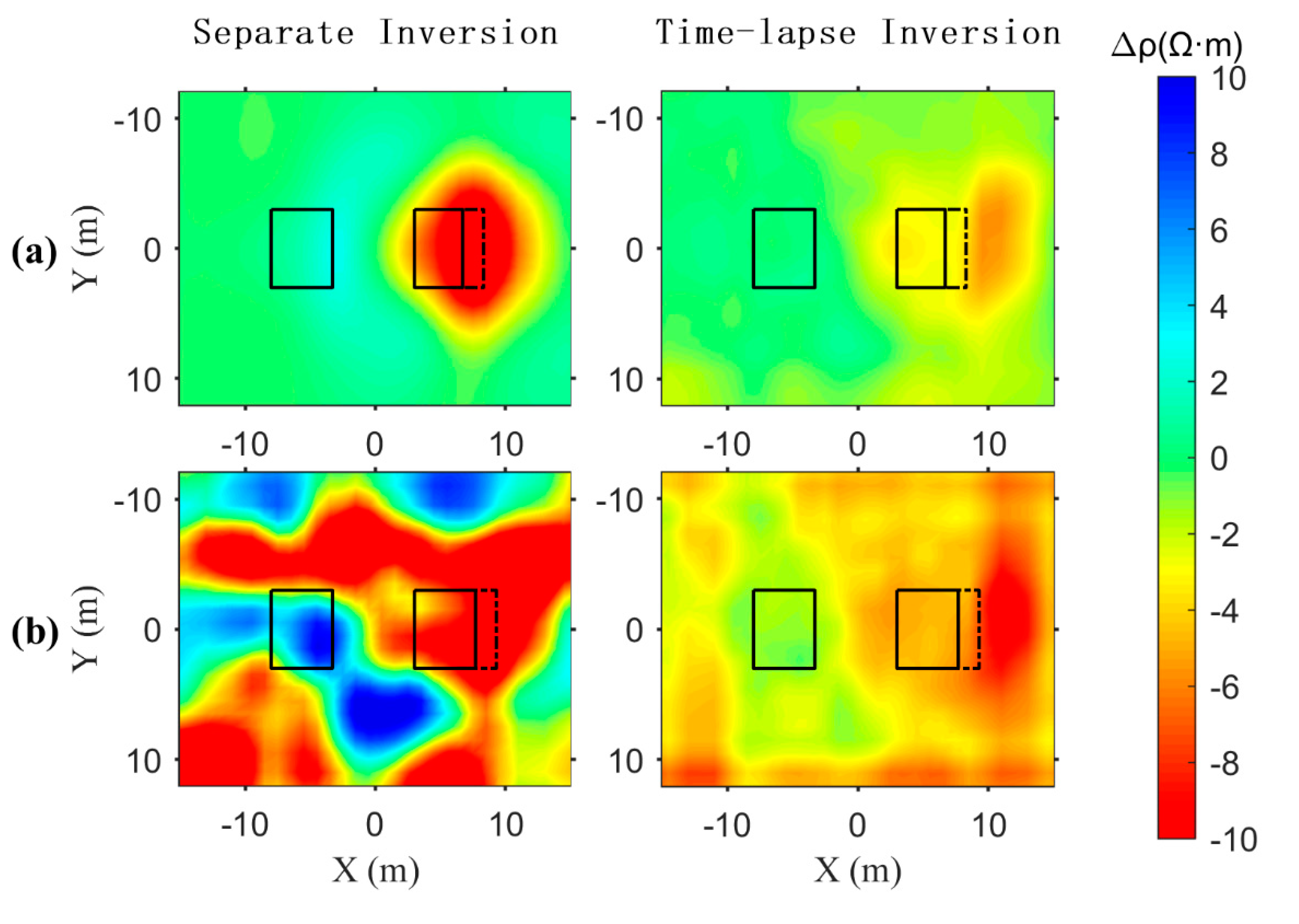 Preprints 150595 g006