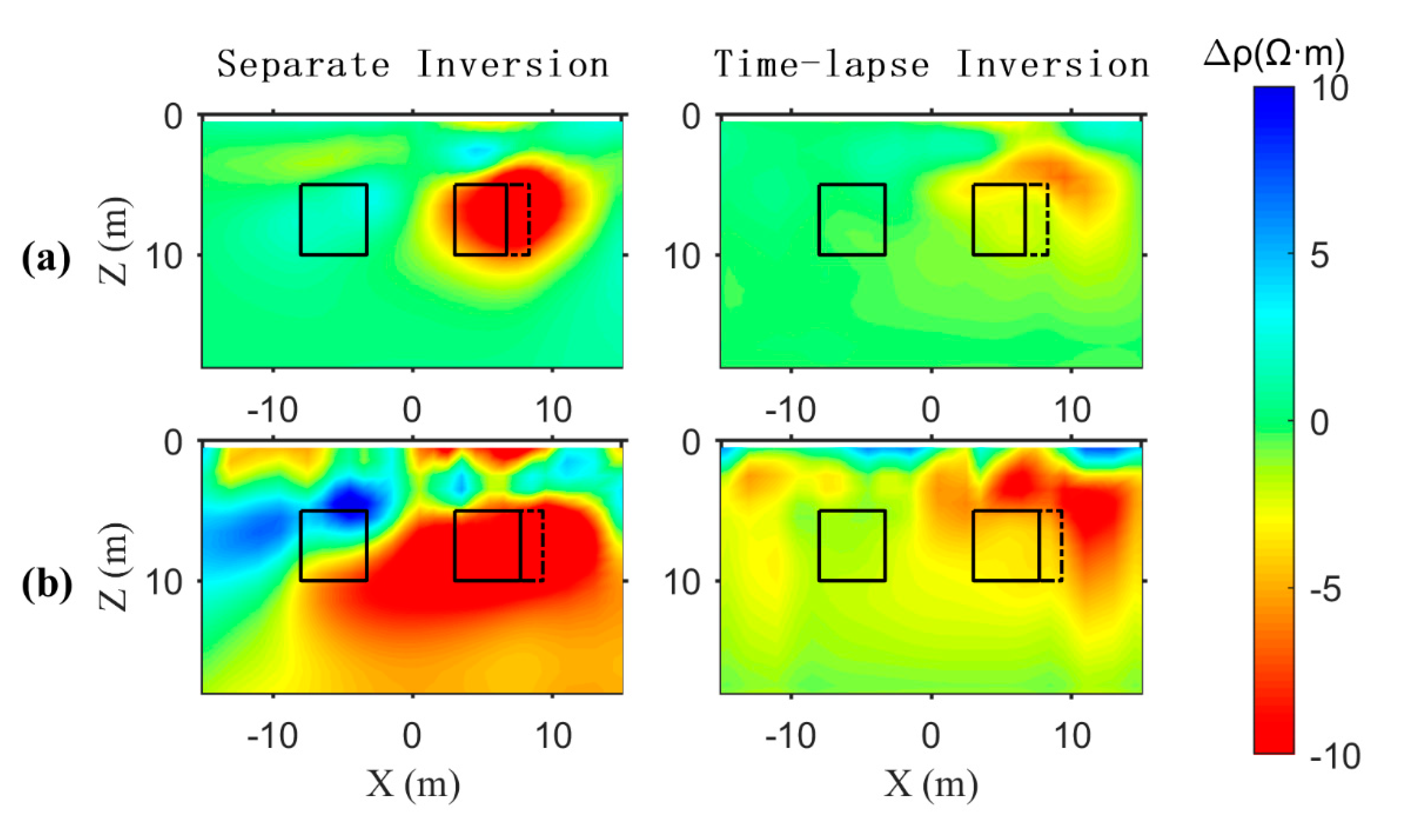 Preprints 150595 g007