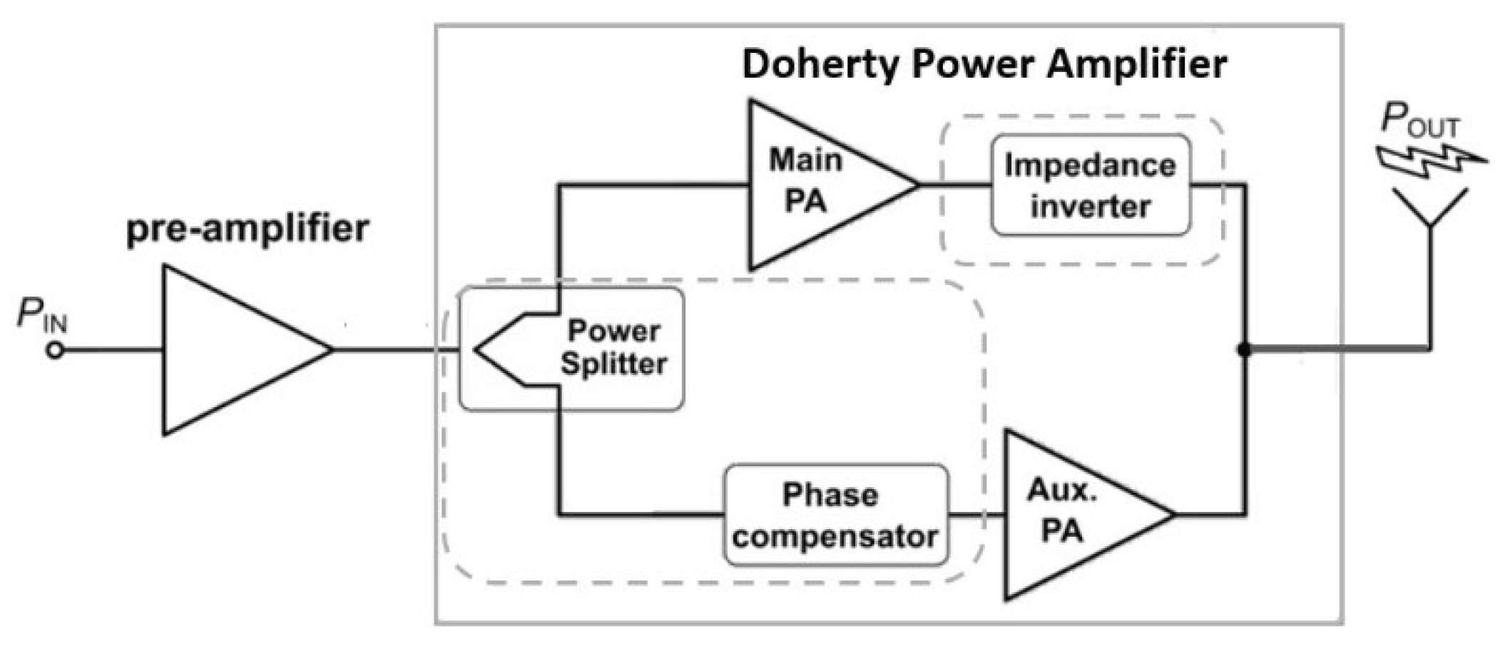Preprints 182457 g001