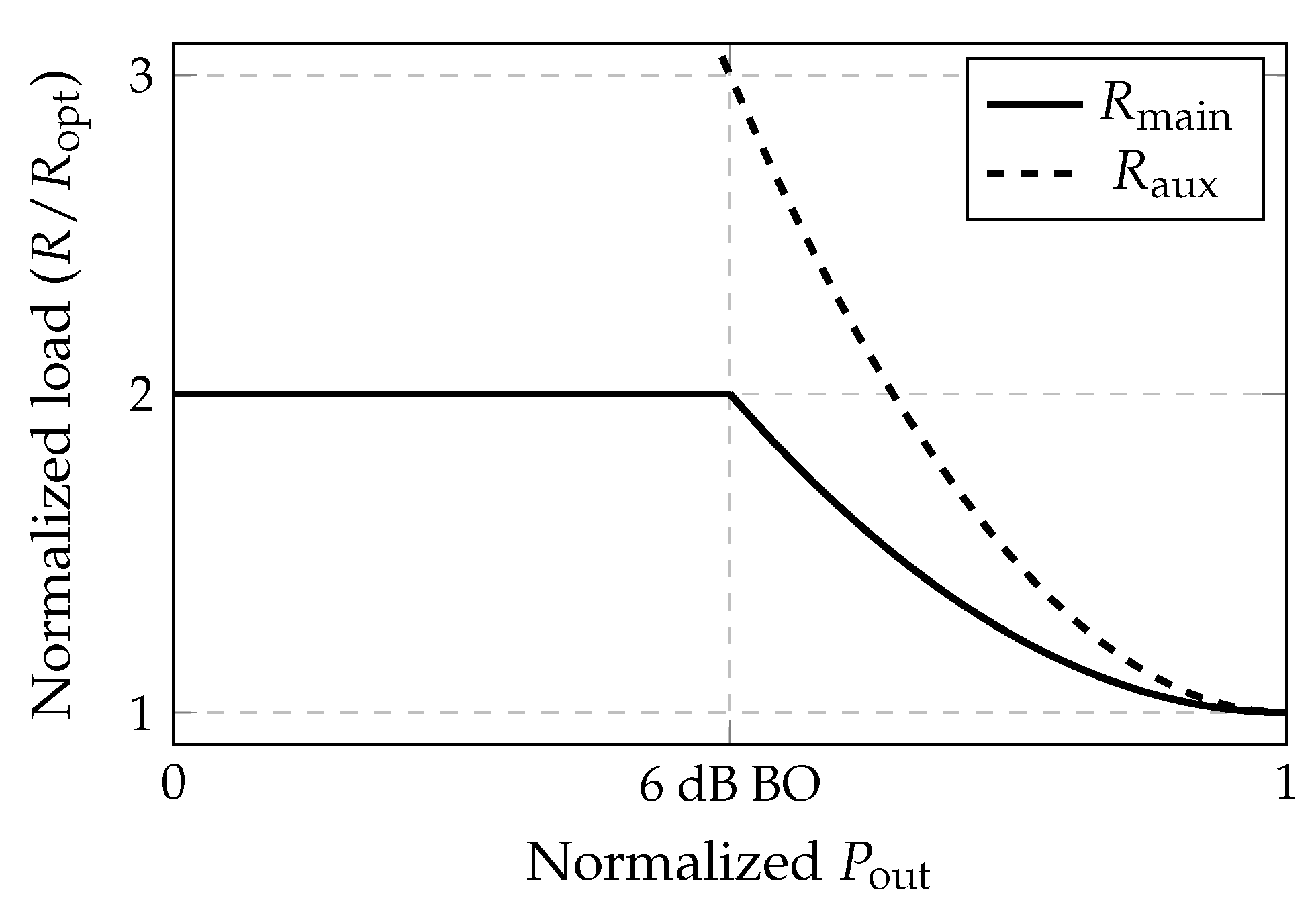 Preprints 182457 g002