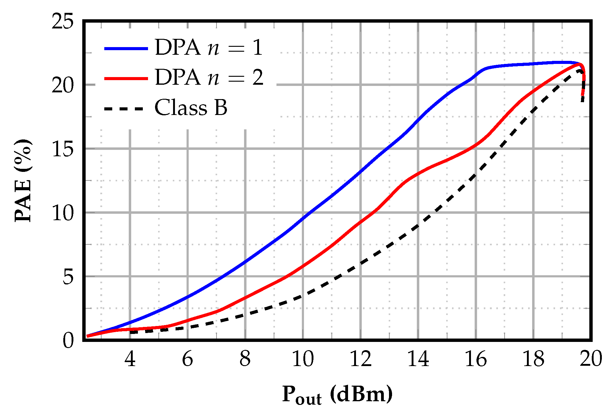 Preprints 182457 g005