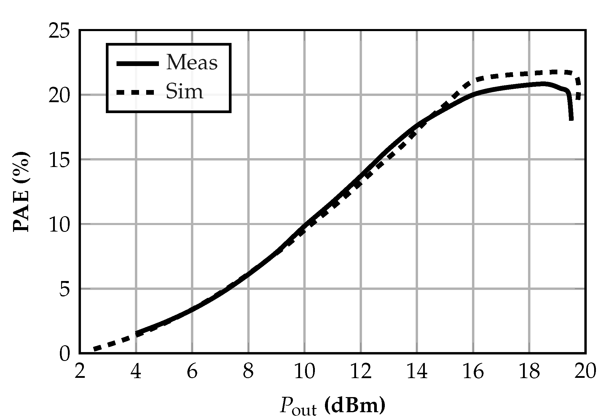 Preprints 182457 g008