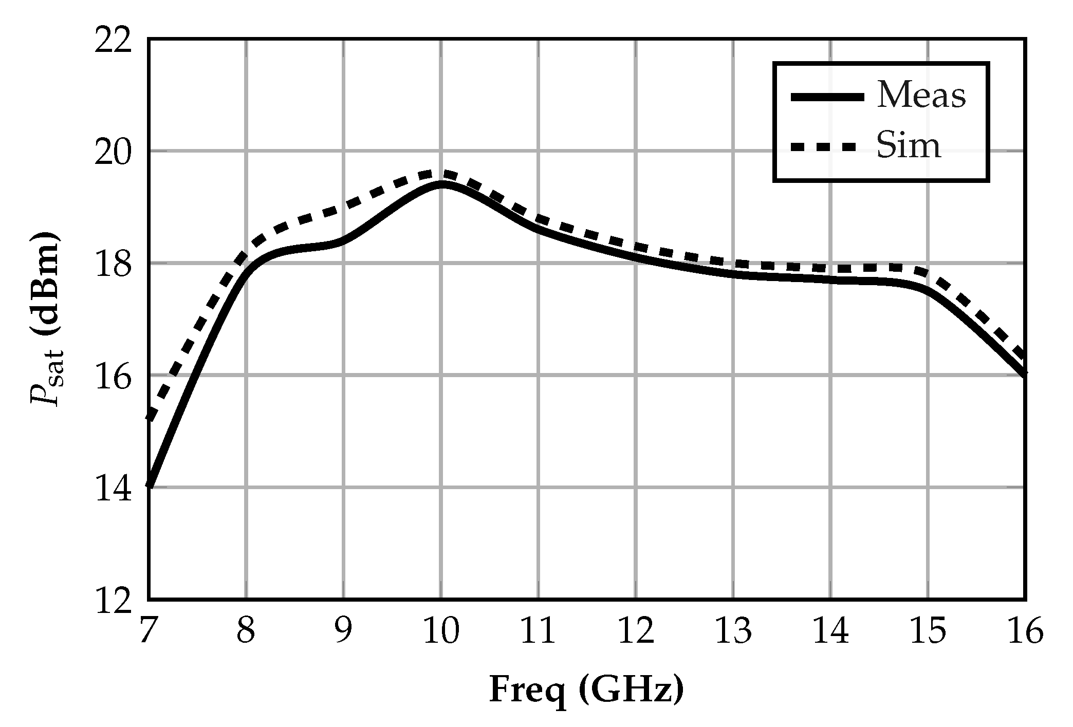 Preprints 182457 g009