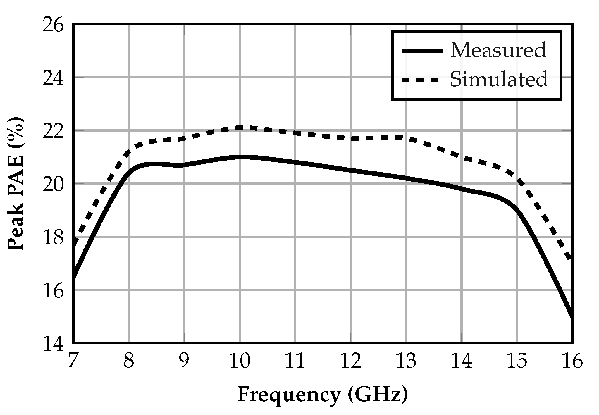 Preprints 182457 g010