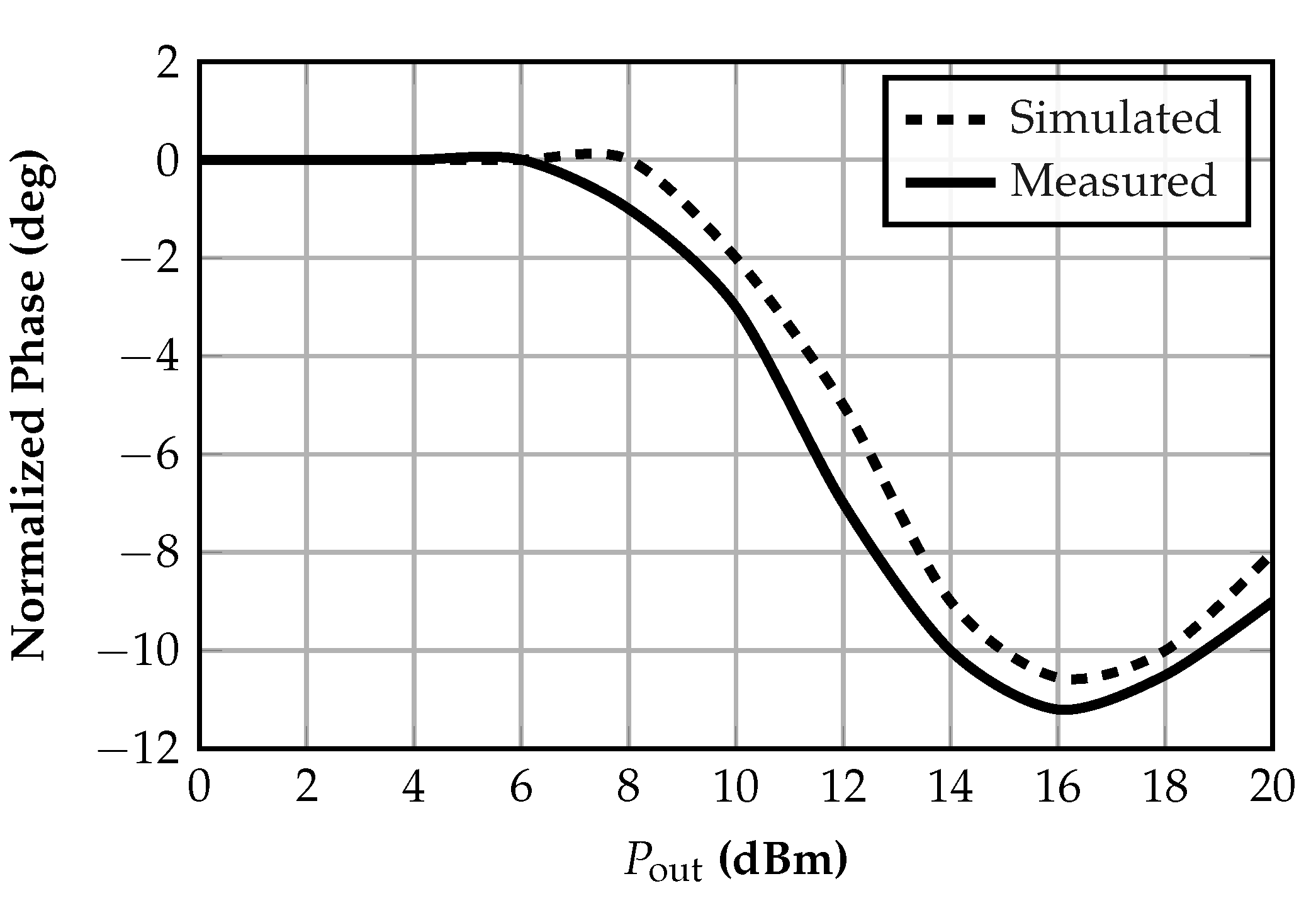 Preprints 182457 g012