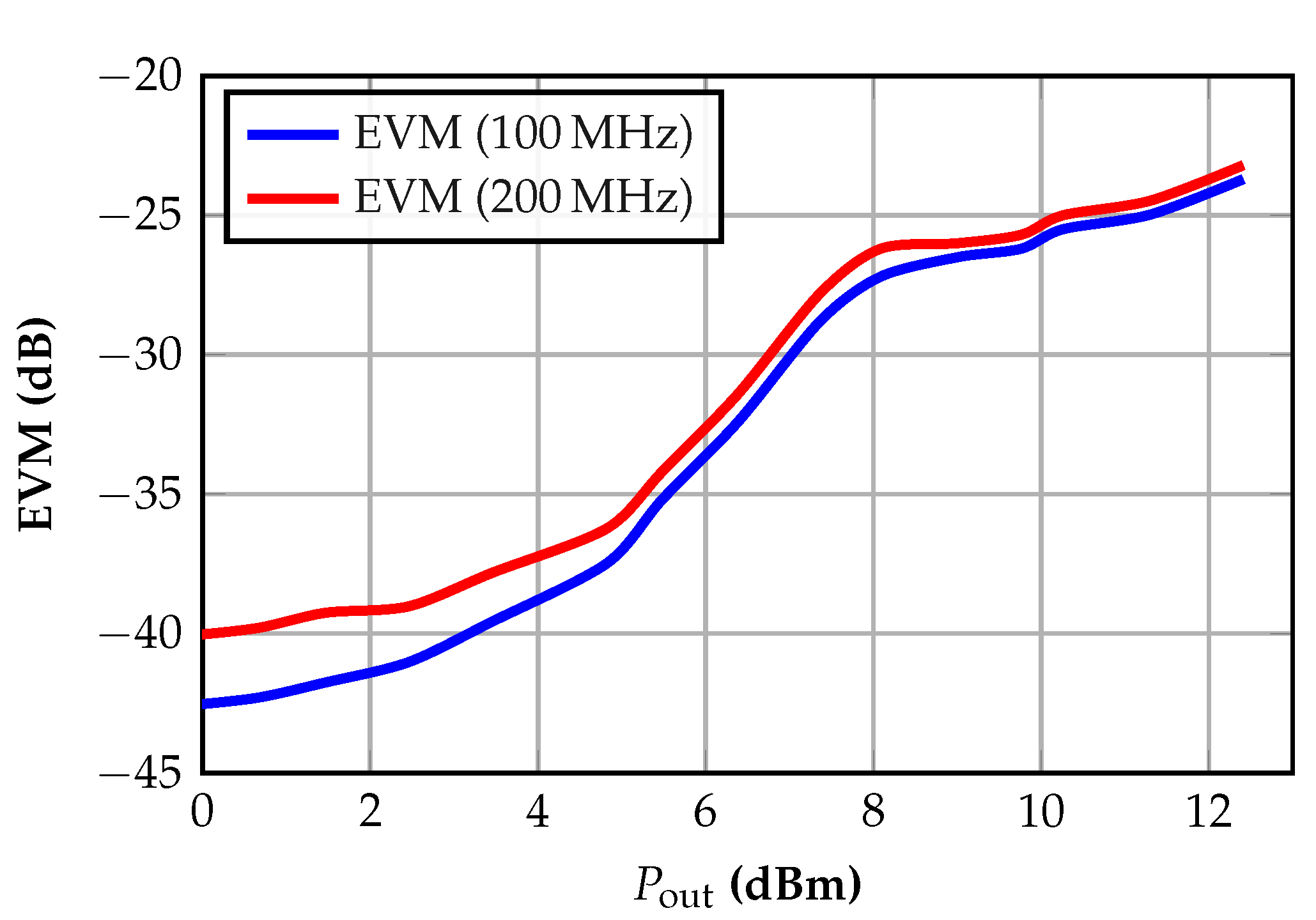 Preprints 182457 g014