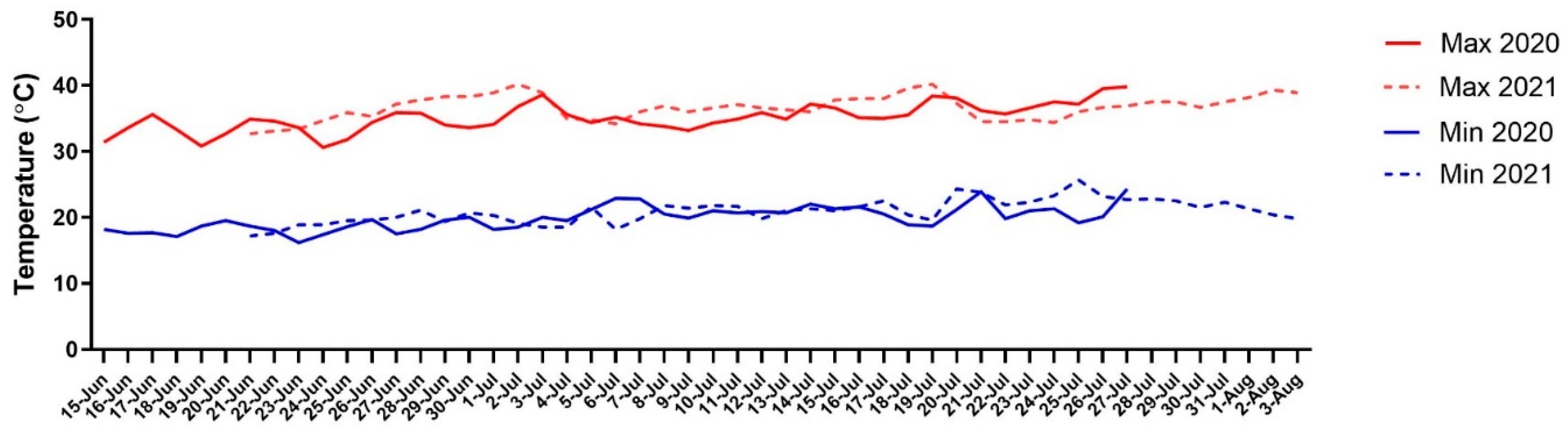 Preprints 155453 g001