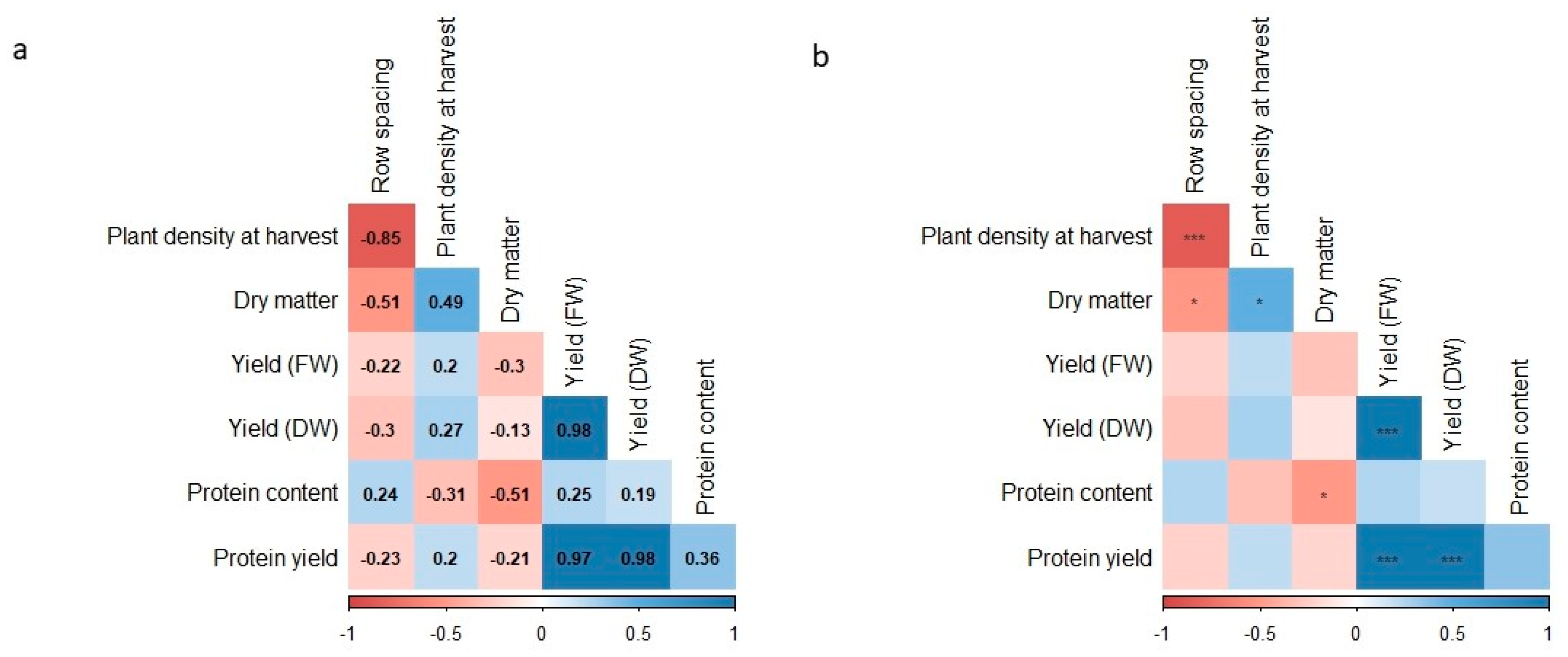 Preprints 155453 g002