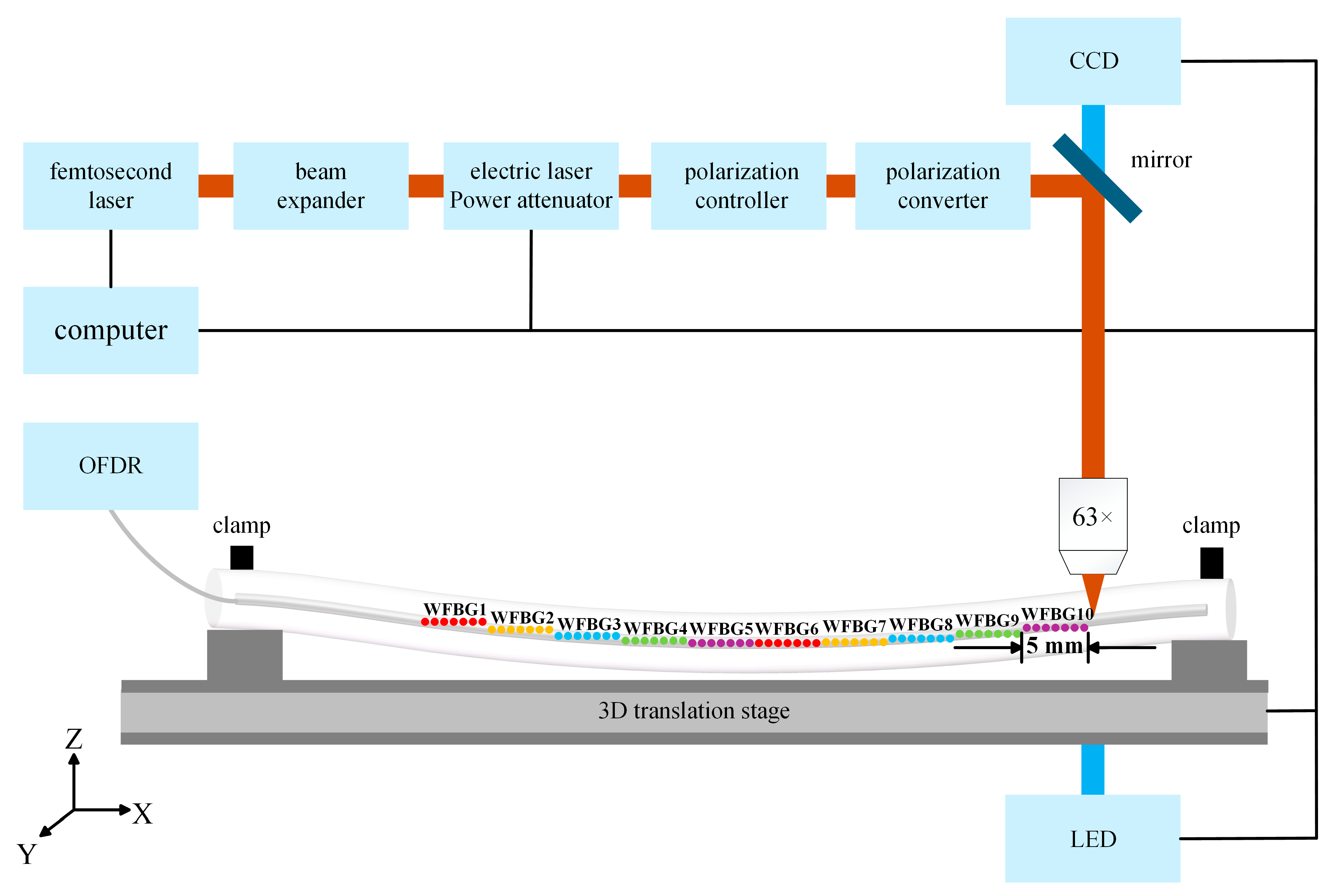 Preprints 153376 g001