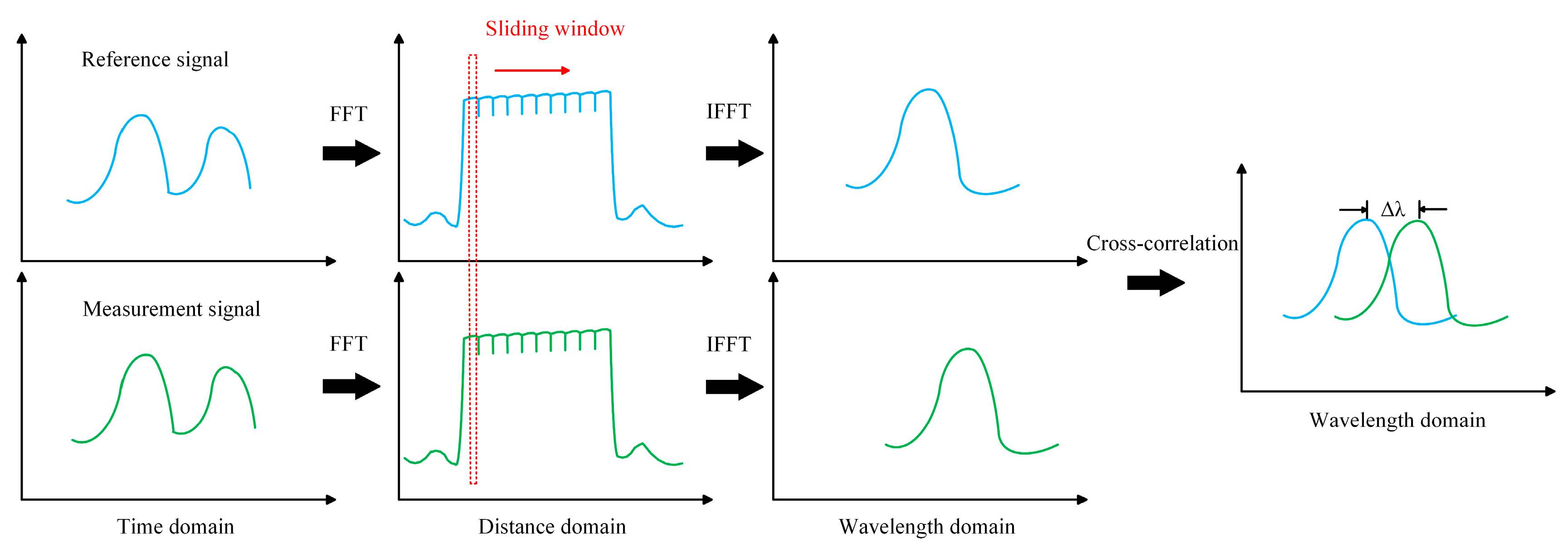 Preprints 153376 g003