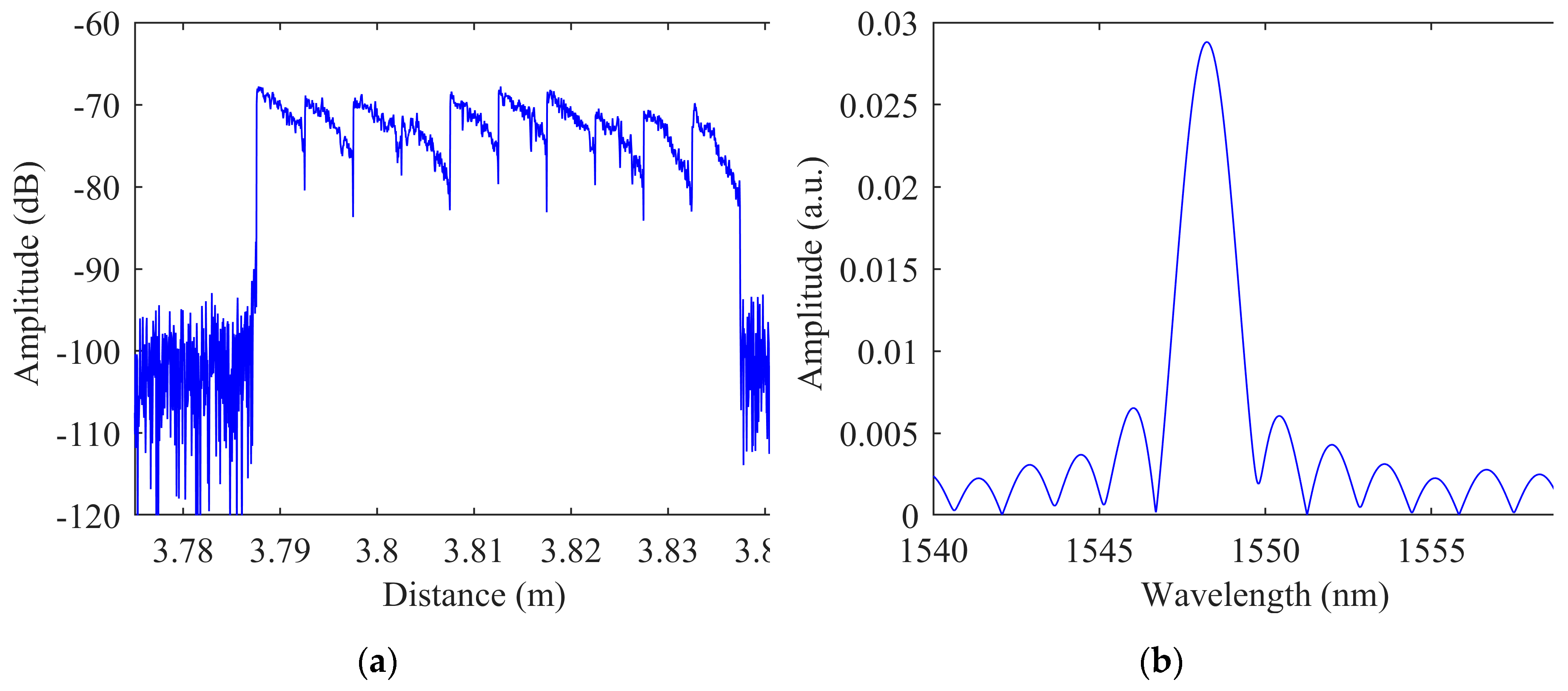 Preprints 153376 g004