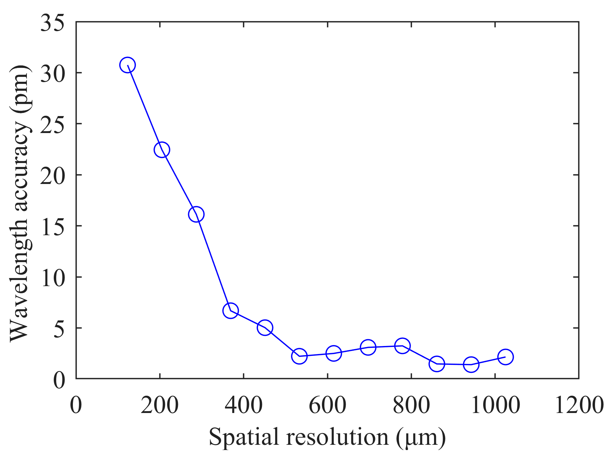 Preprints 153376 g006