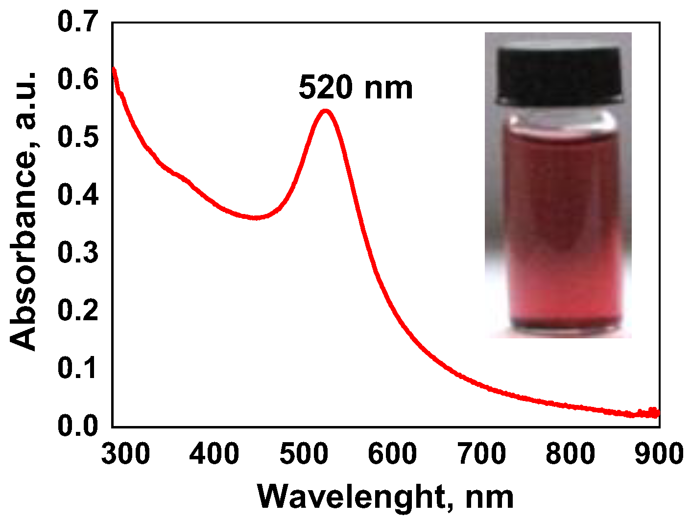 Preprints 151053 g001