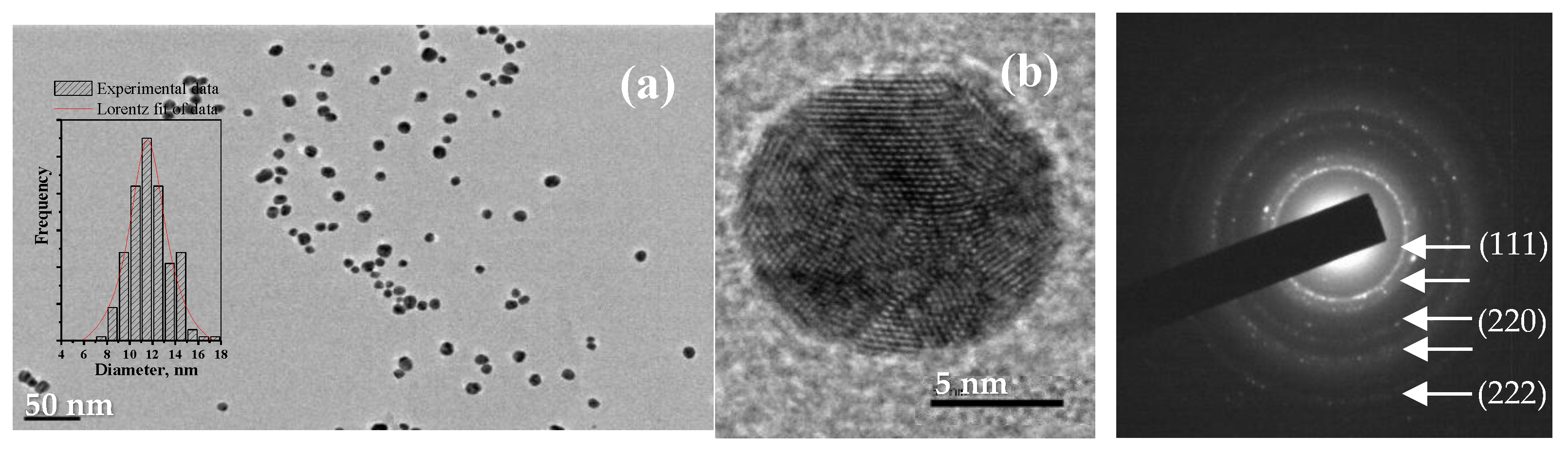 Preprints 151053 g002