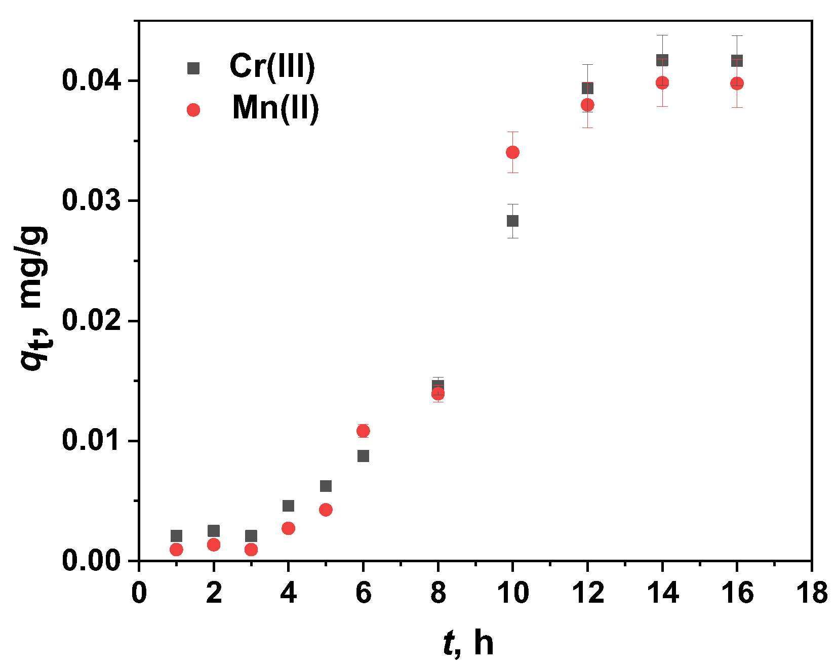 Preprints 151053 g007