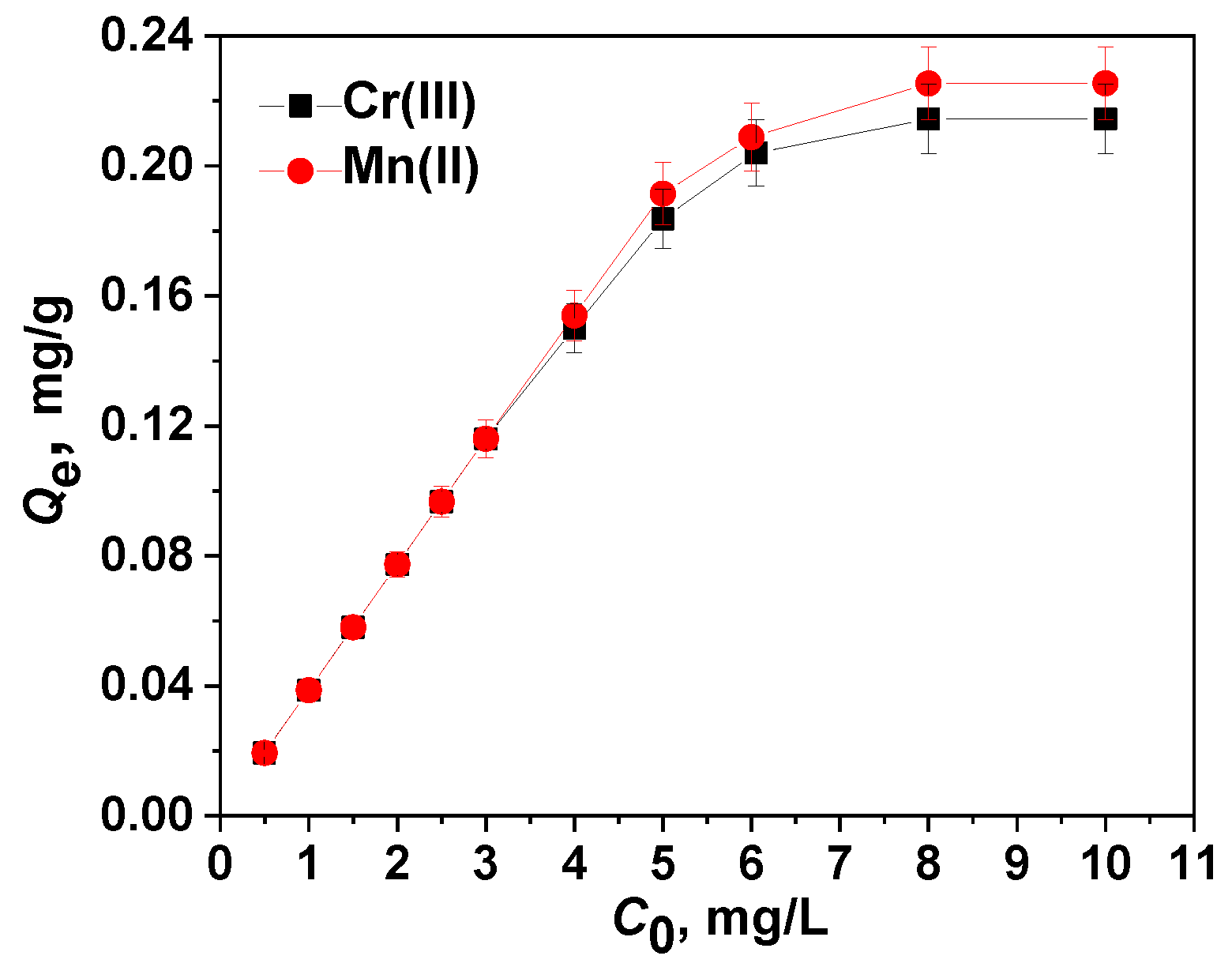 Preprints 151053 g008