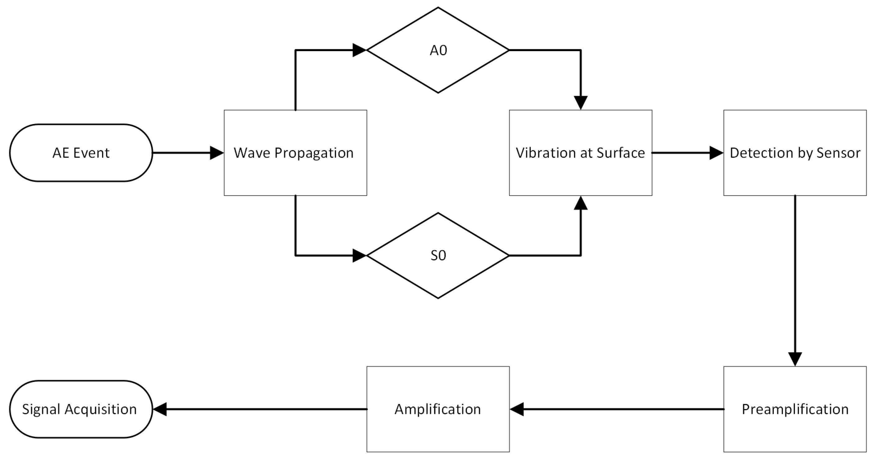 Preprints 156815 g001