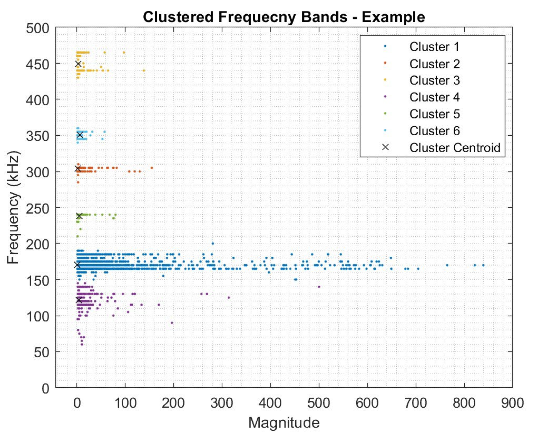 Preprints 156815 g002