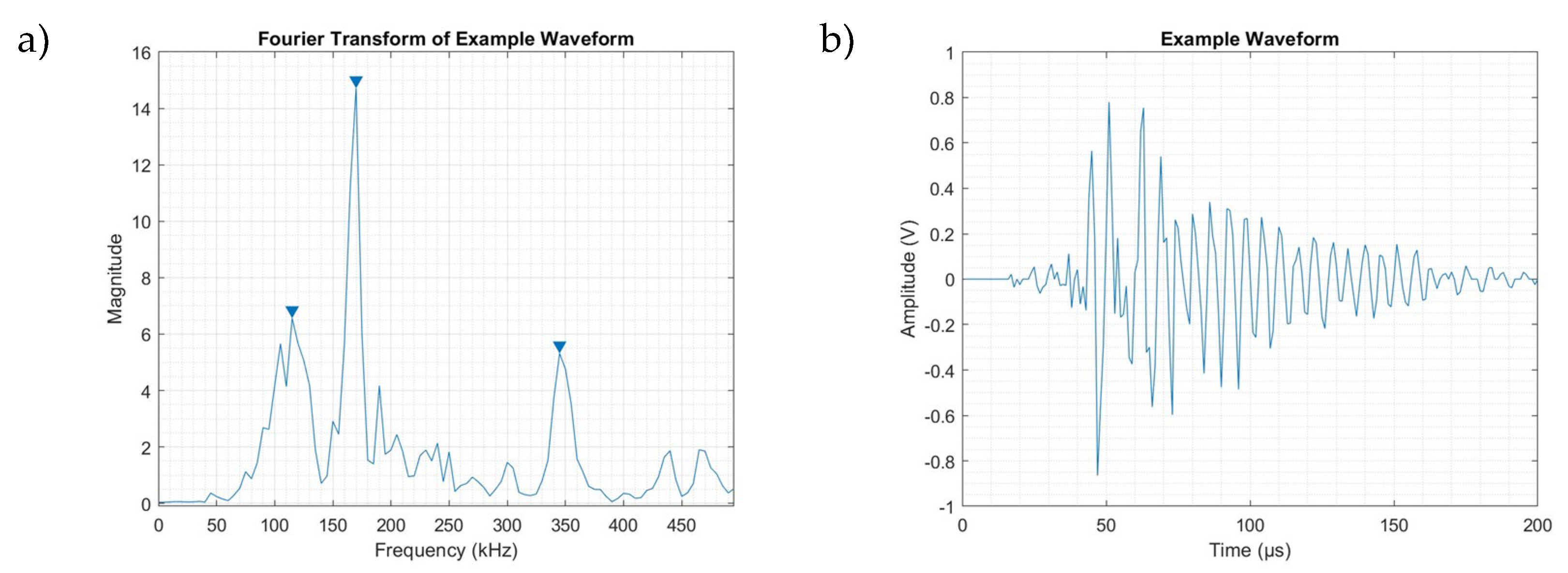 Preprints 156815 g003