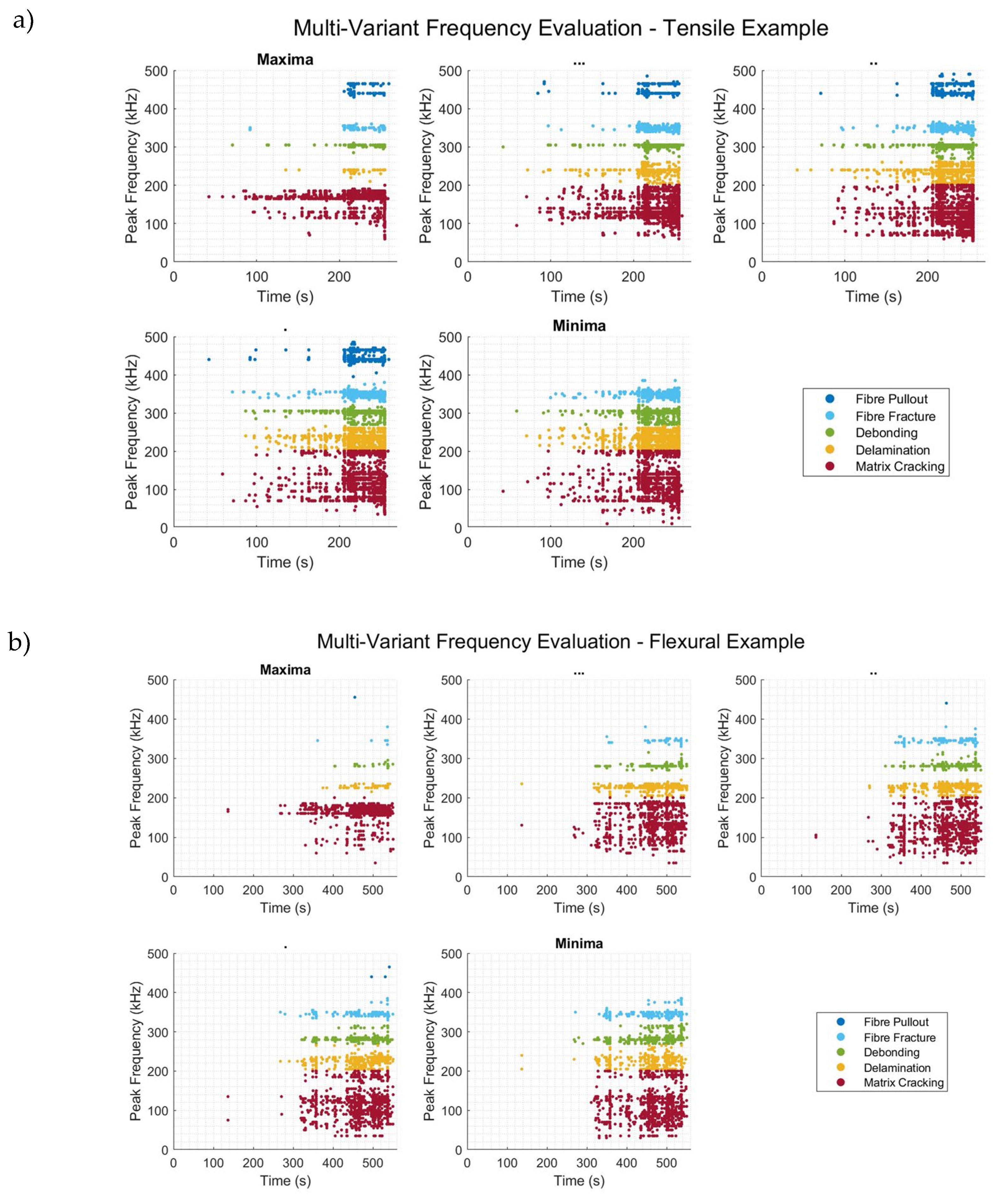 Preprints 156815 g004