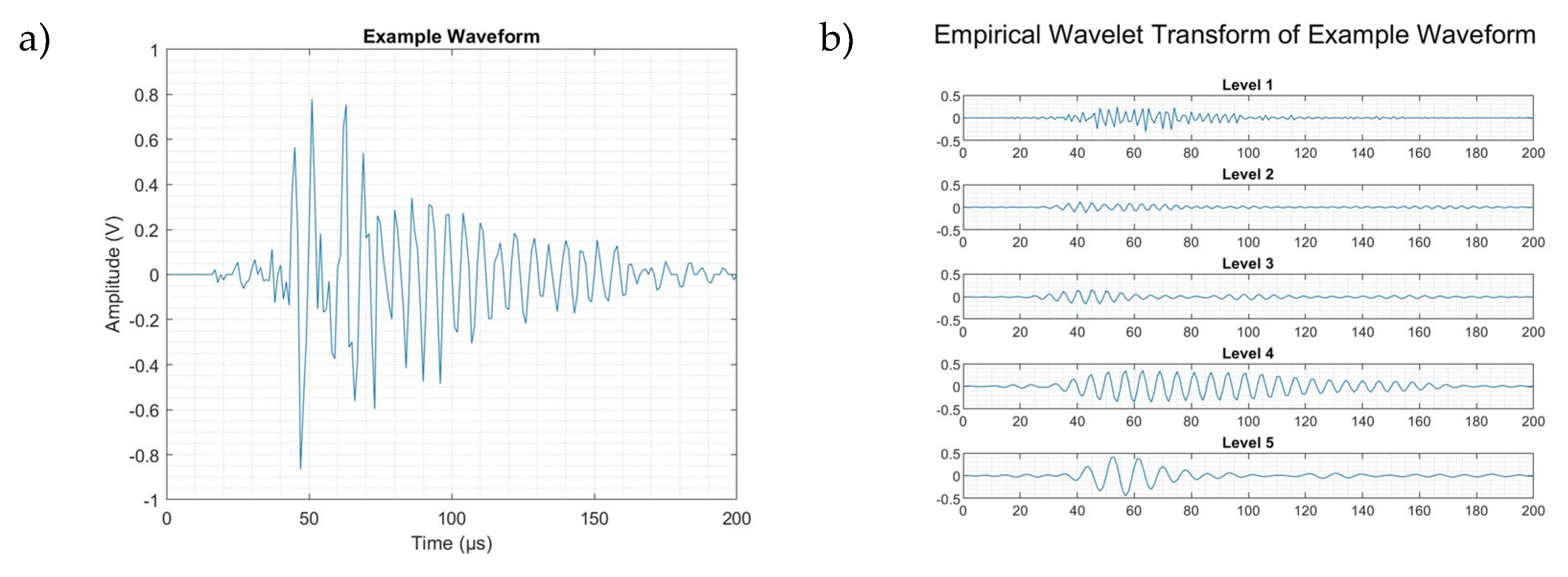 Preprints 156815 g005