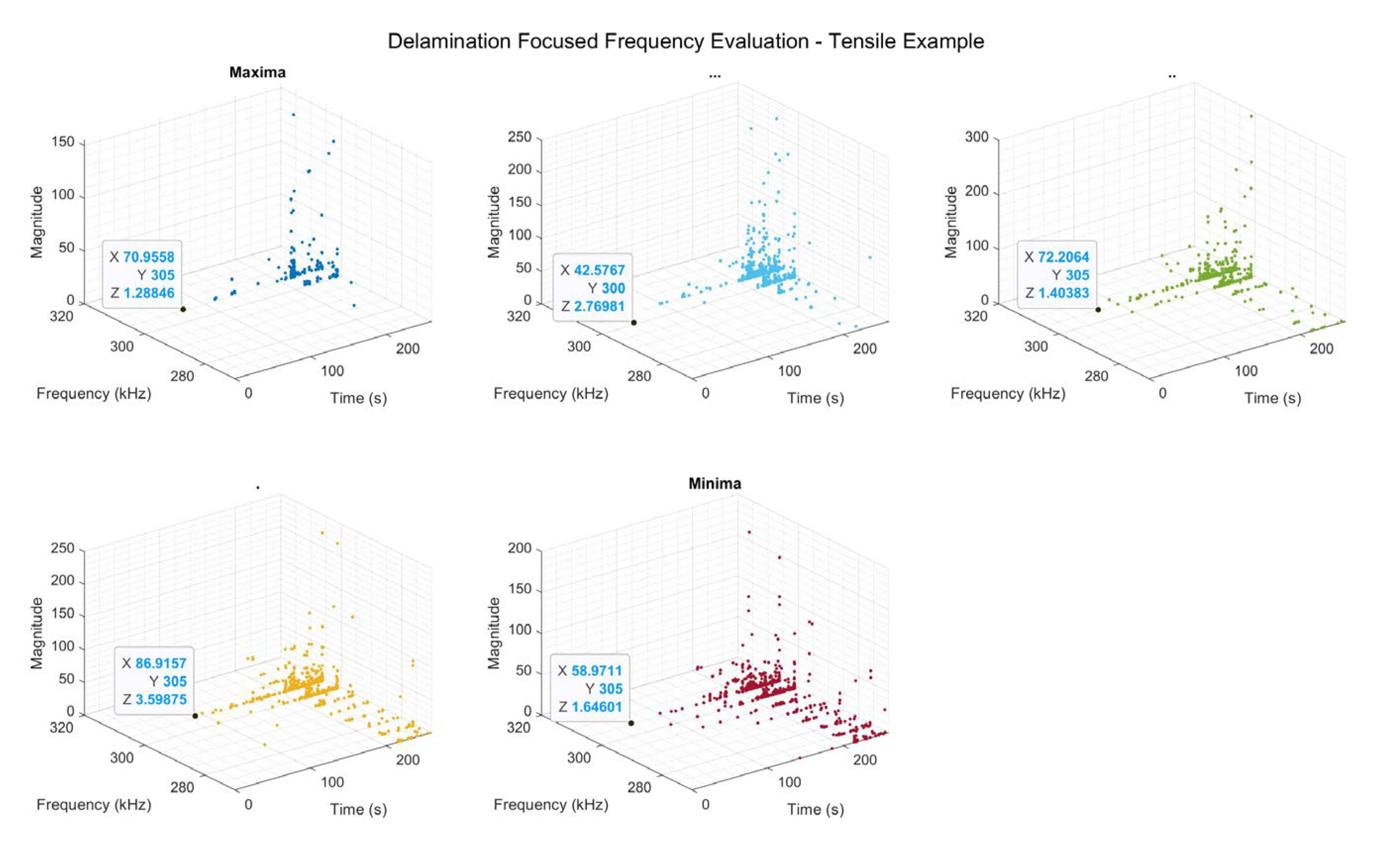 Preprints 156815 g006