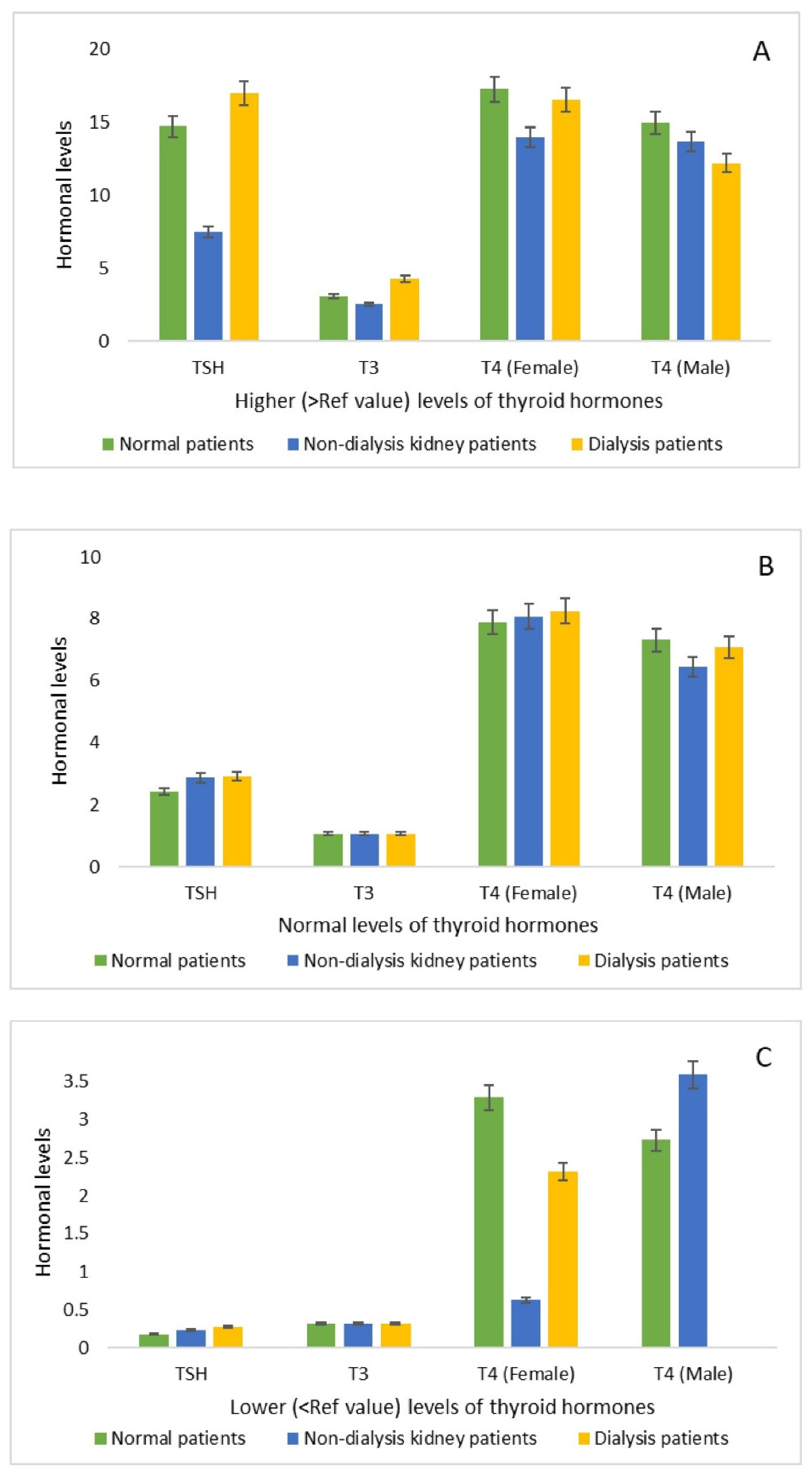 Preprints 201388 g002