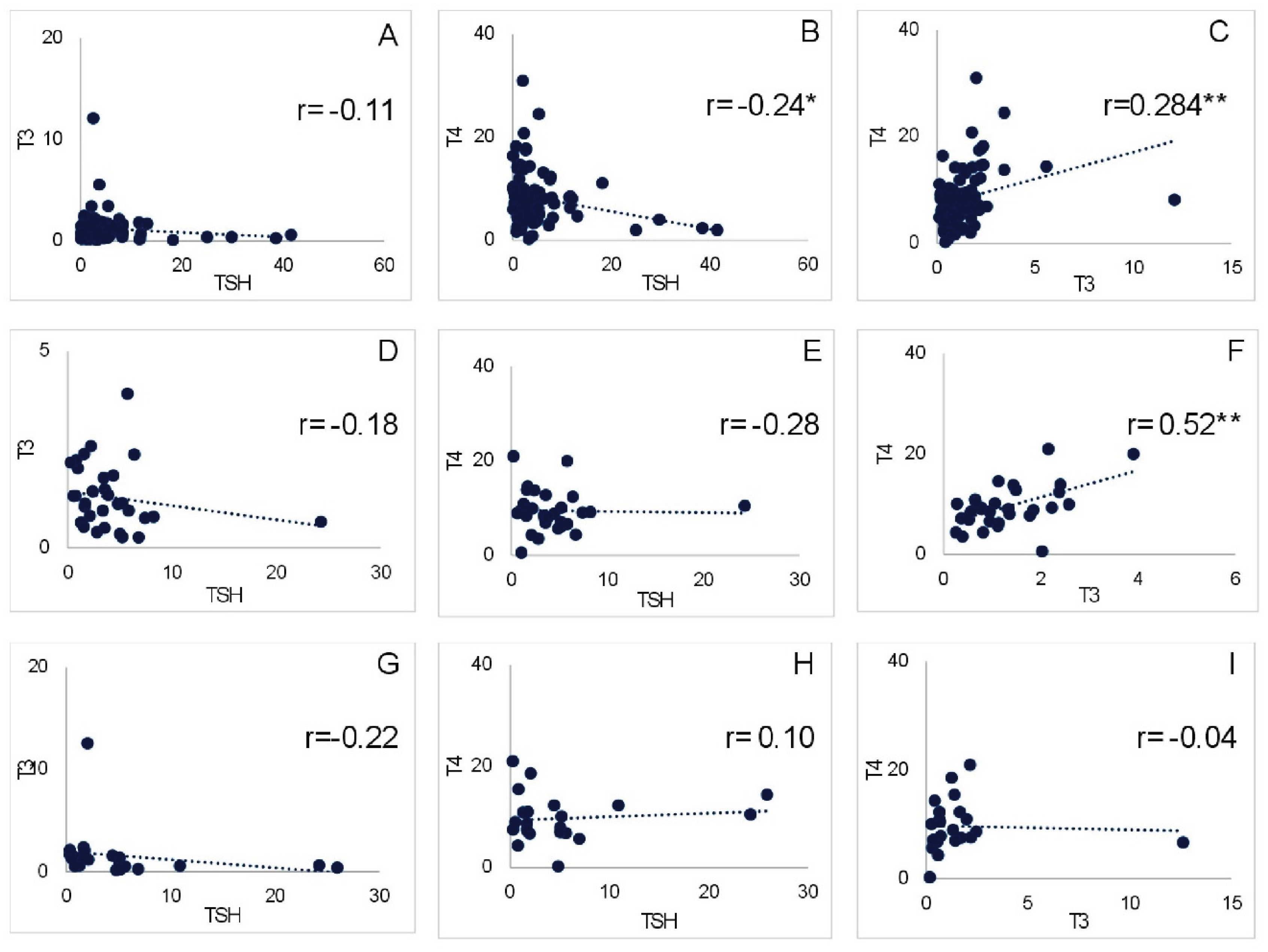 Preprints 201388 g003
