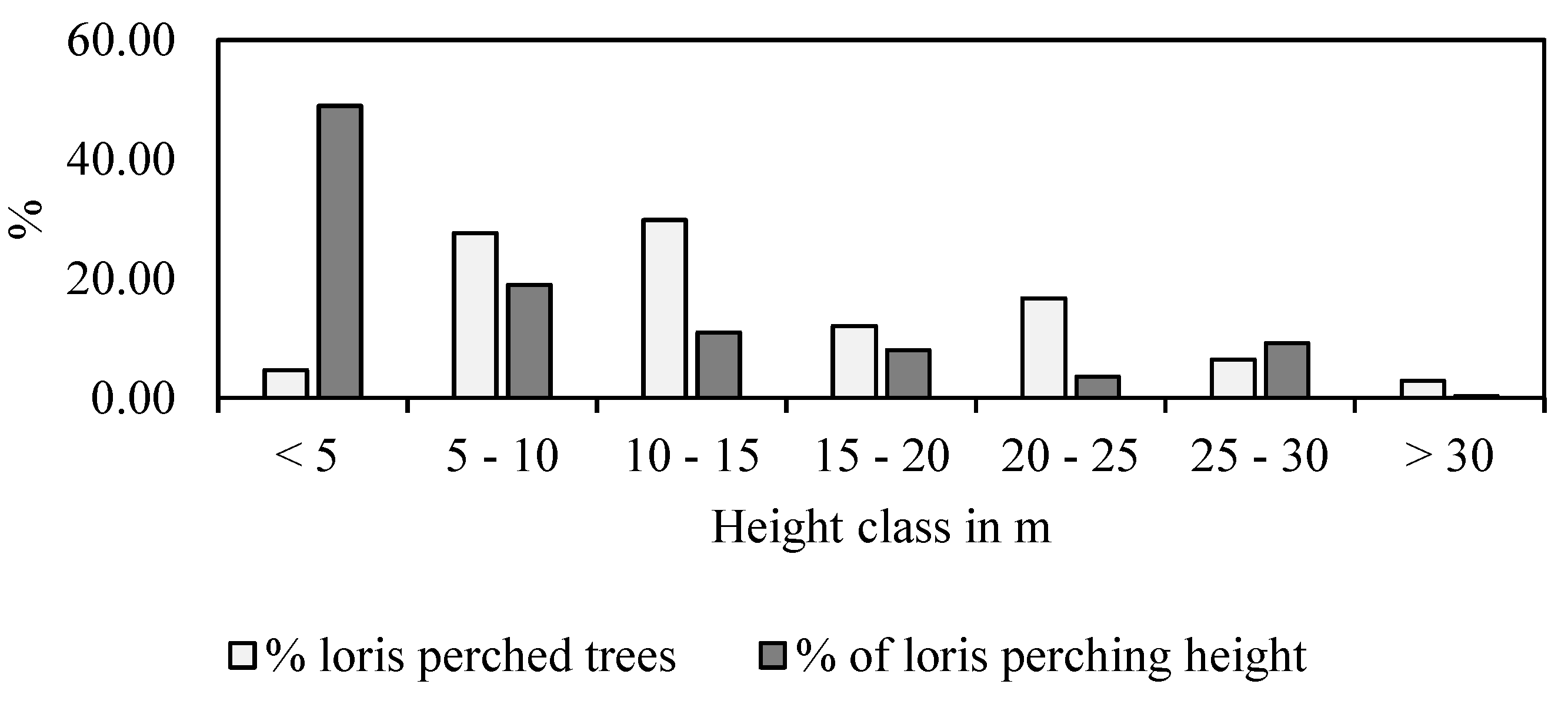 Preprints 157594 g002