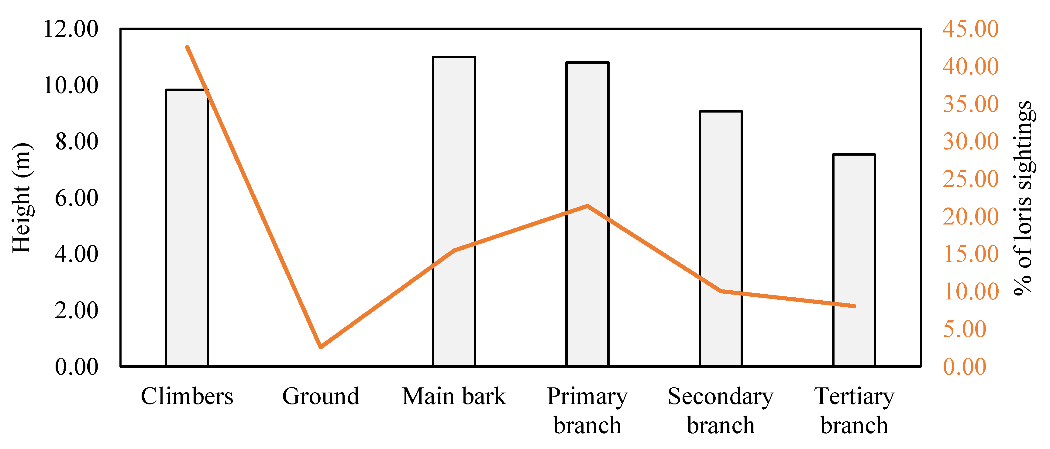 Preprints 157594 g004