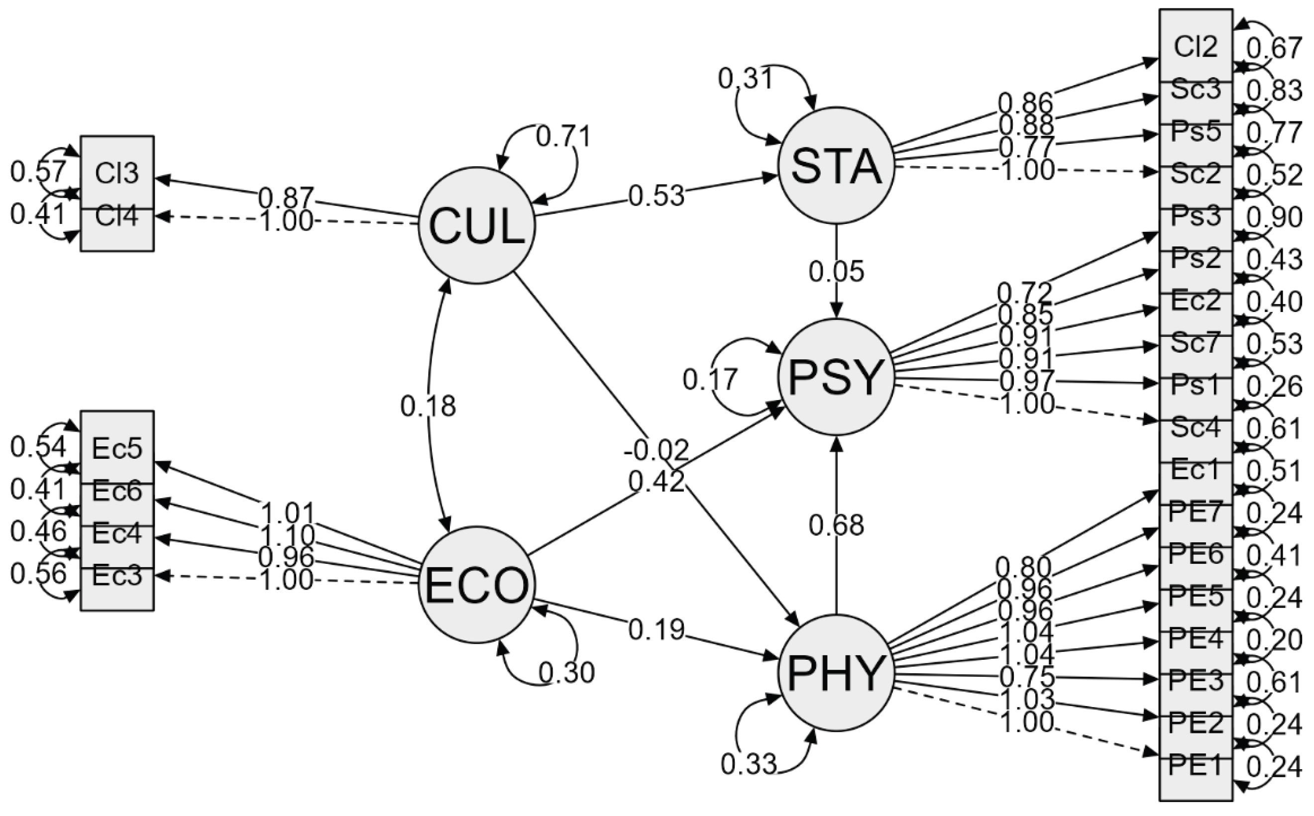 Preprints 188784 g002