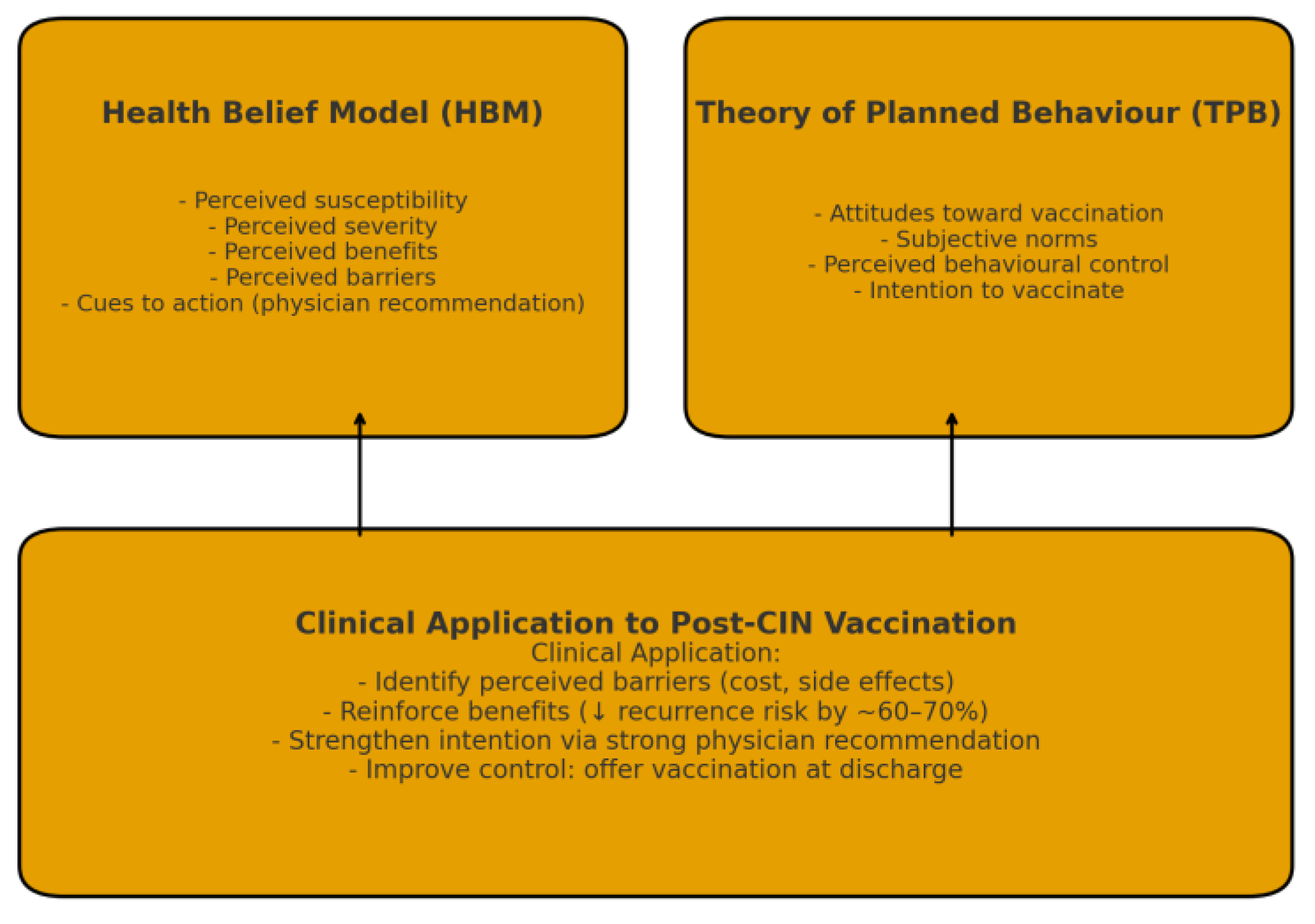 Preprints 184356 g001