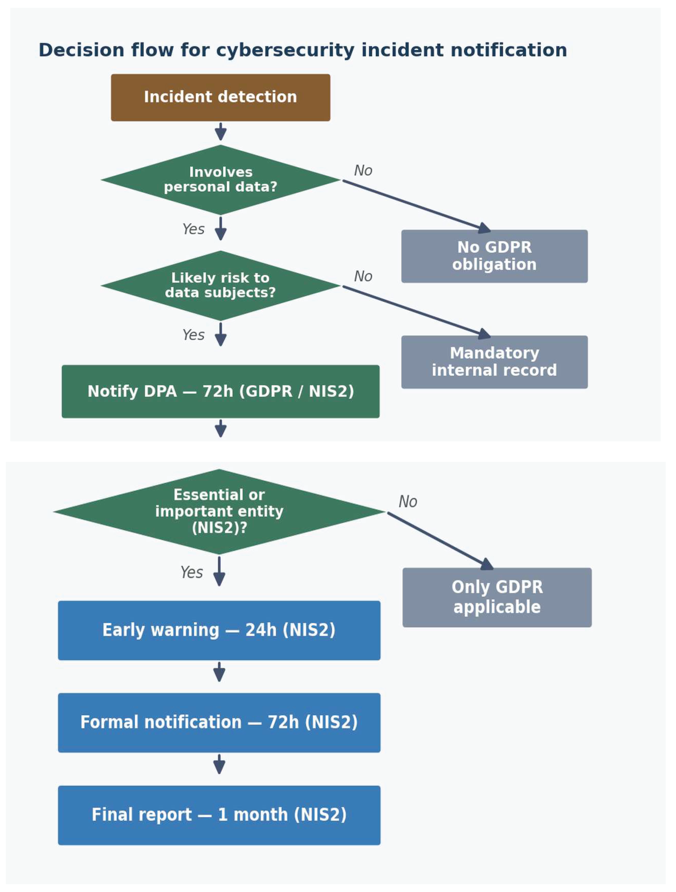 Preprints 218501 g001
