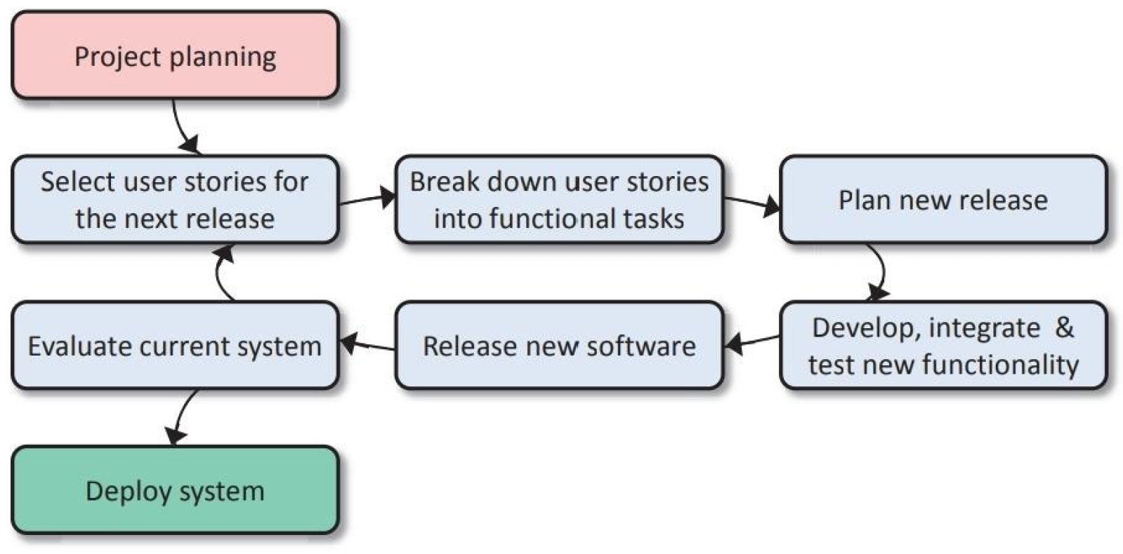 Preprints 167899 g002