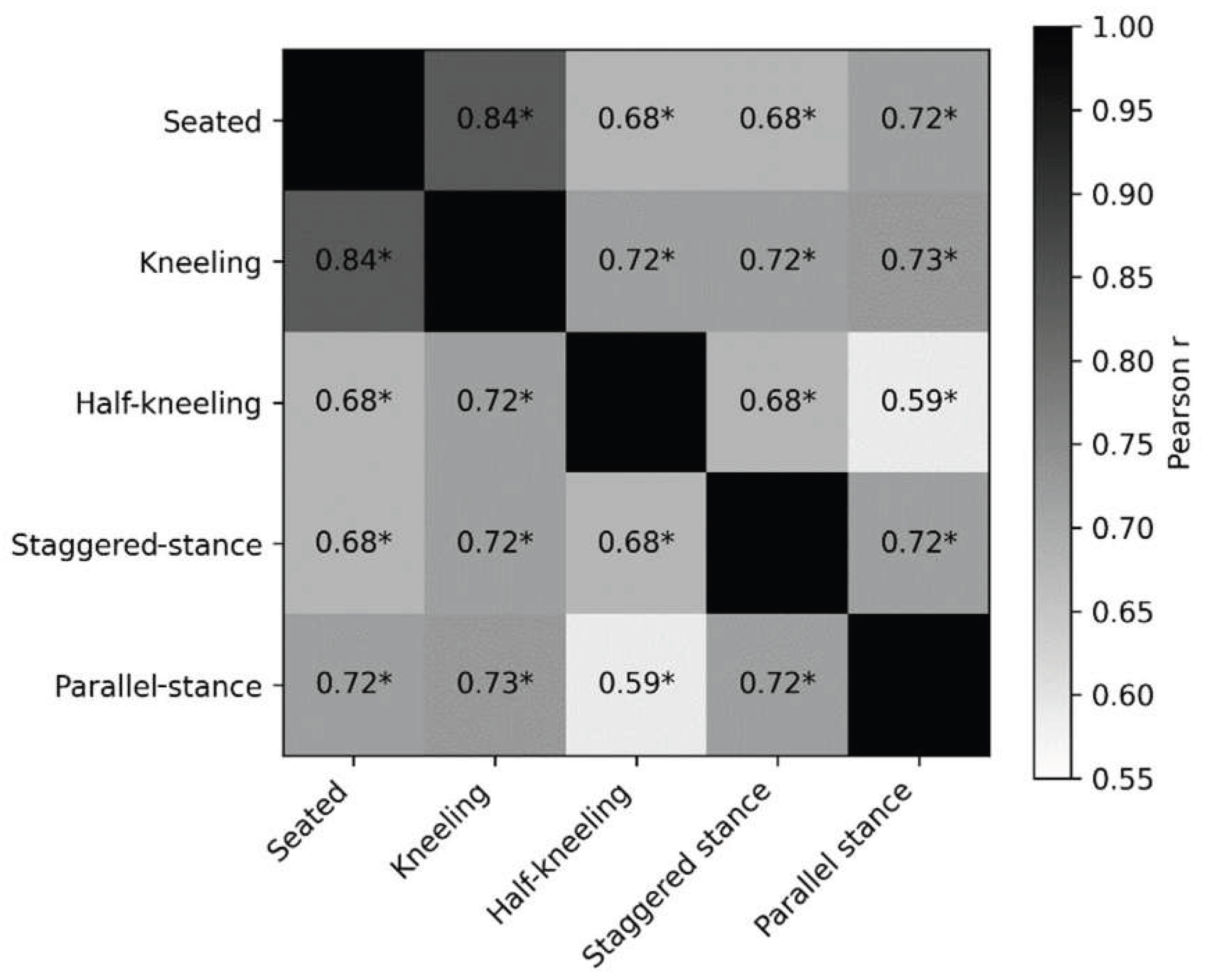 Preprints 219691 g004