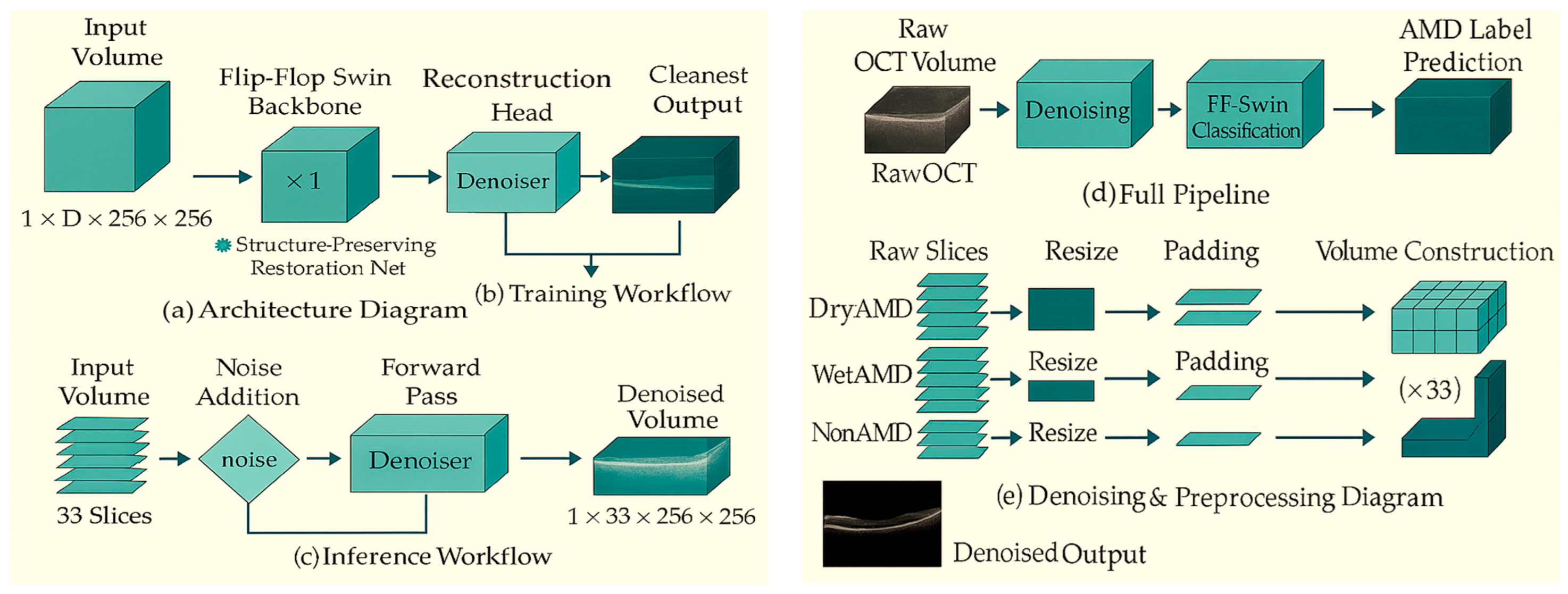 Preprints 191444 g002